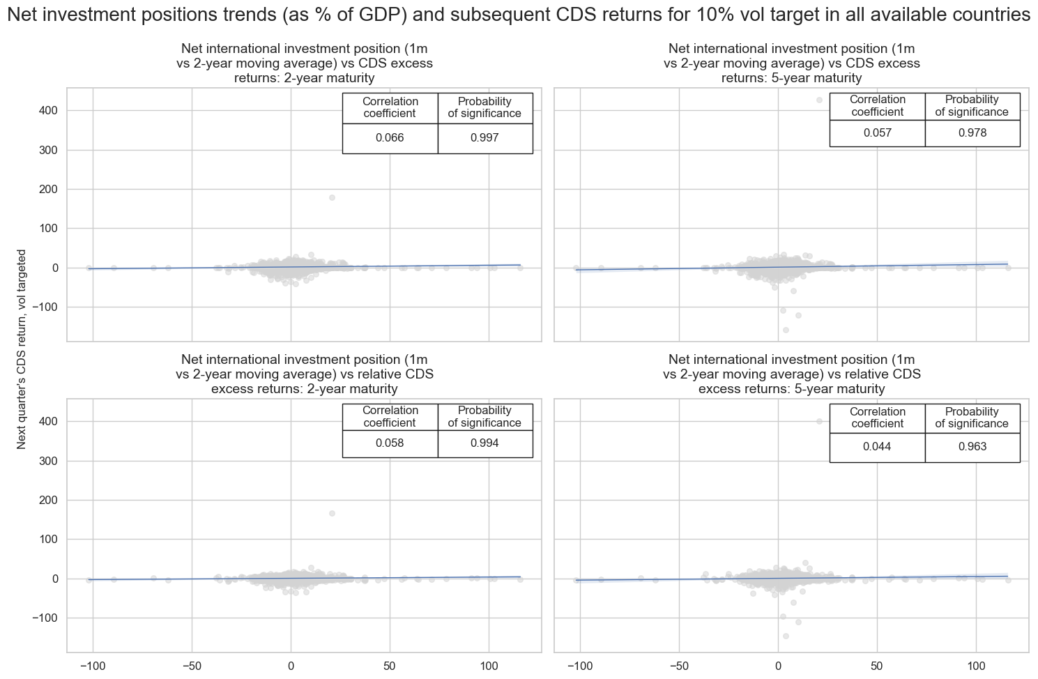 https://macrosynergy.com/notebooks.build/themes/macroeconomic-balance-sheets/_images/9d17f3ed8ddfb7f6c2d6eef7925046e74d3b9144266351dd110689c43e0877e7.png