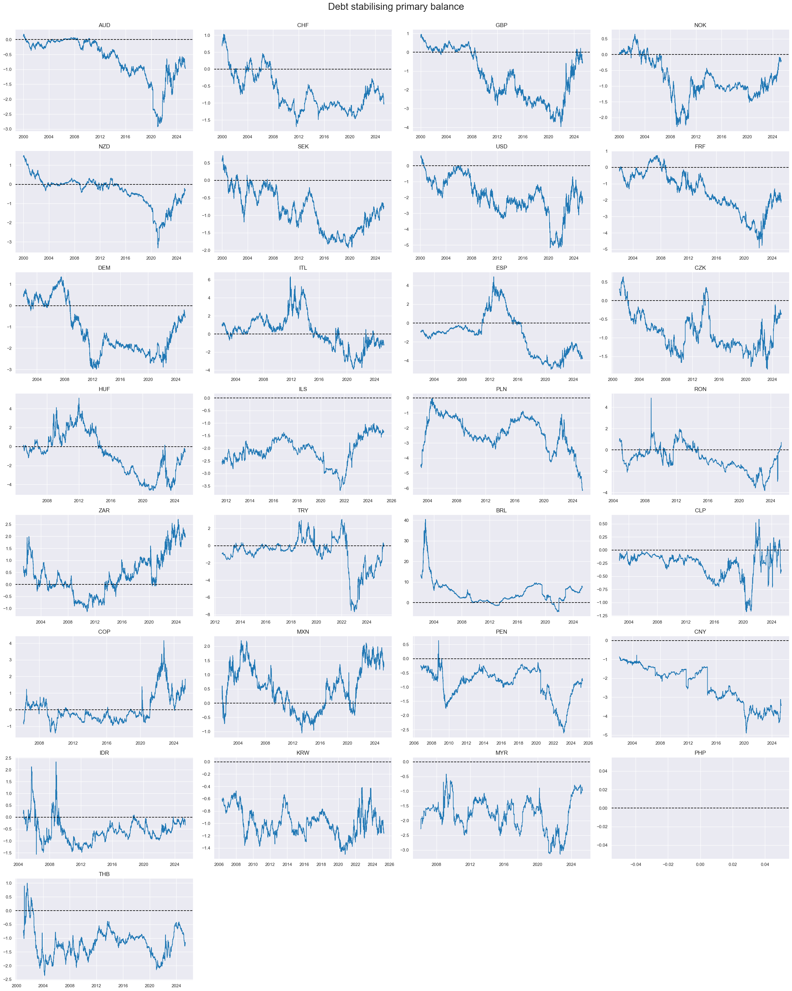 https://macrosynergy.com/notebooks.build/themes/macroeconomic-balance-sheets/_images/a9440a2c1360016b28ef99ef625f667563455169b2fe57bf51d281e340ad8199.png