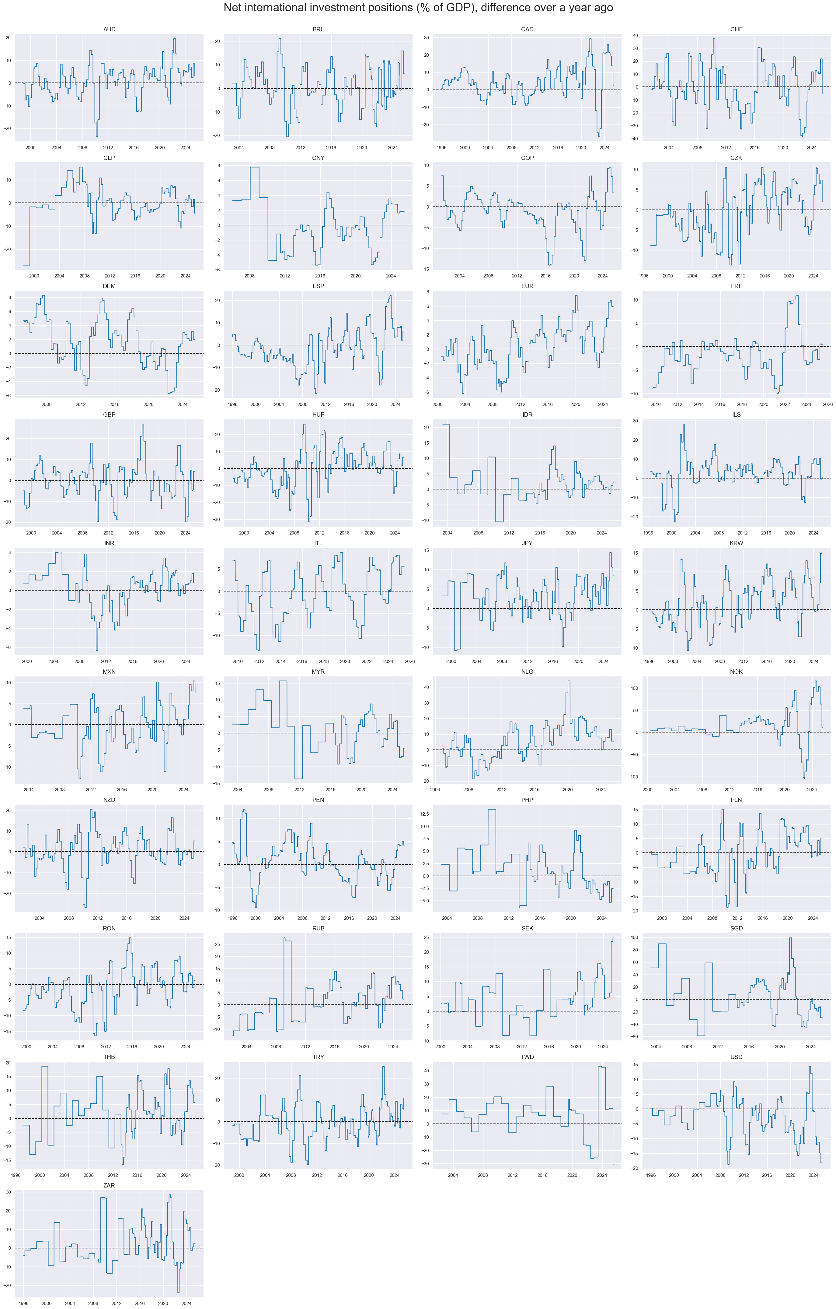 https://macrosynergy.com/notebooks.build/themes/macroeconomic-balance-sheets/_images/bf6ce89475e9c5716dabae72942695328b82ef50116b229e4490e835d47aed0c.png