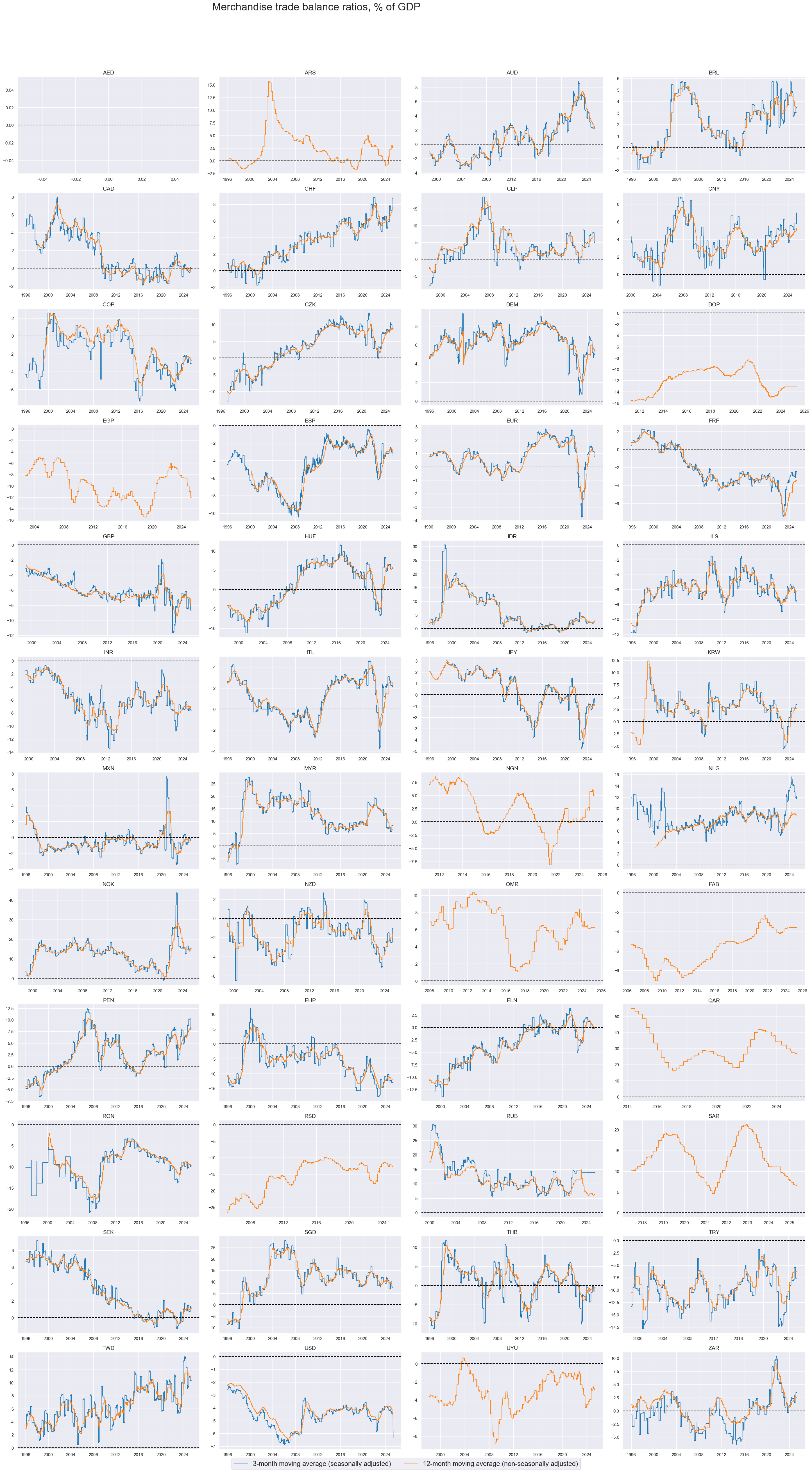 https://macrosynergy.com/notebooks.build/themes/macroeconomic-balance-sheets/_images/c34fa54f09e10d910eaa6dc8f80e47458ea191e275f27cf2afdf2d9e1b1213d1.png