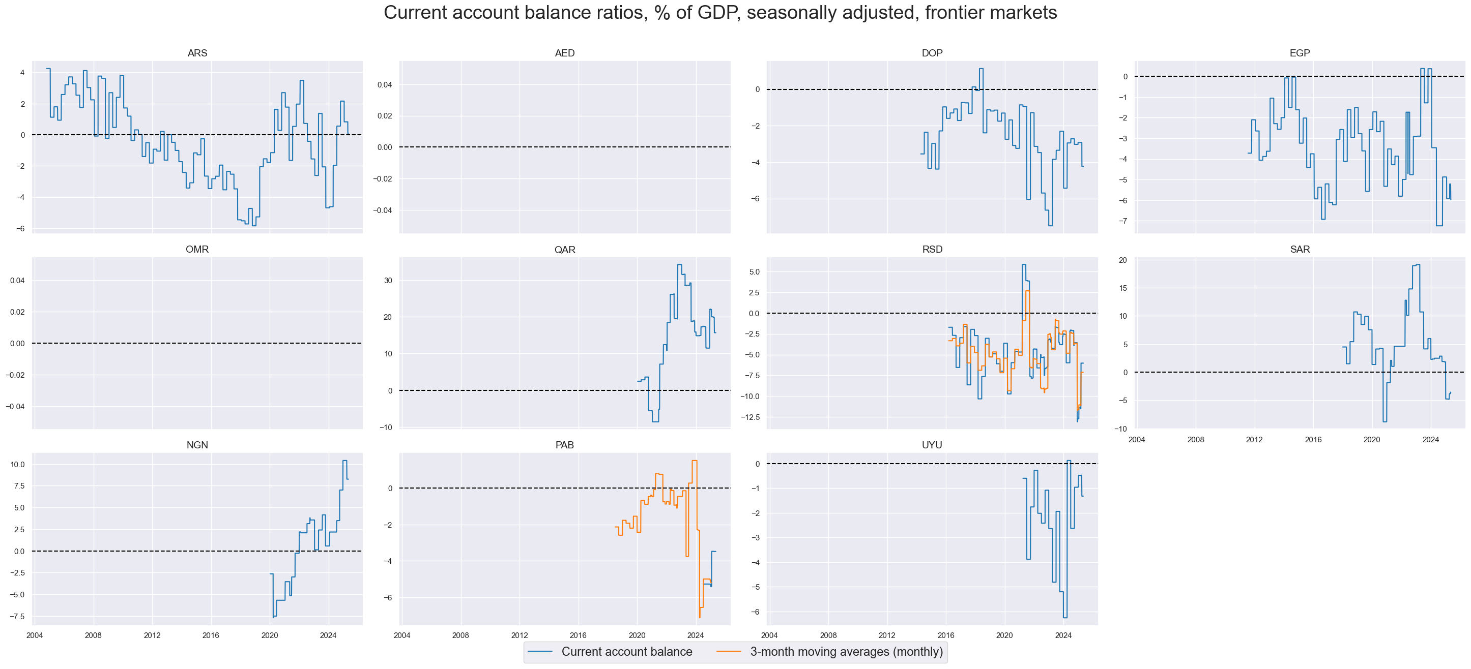 https://macrosynergy.com/notebooks.build/themes/macroeconomic-balance-sheets/_images/c8f32c17e5cd4d274eeae6e16da2a6bf45738dfb9ae96c44d78e88e915a9d732.png