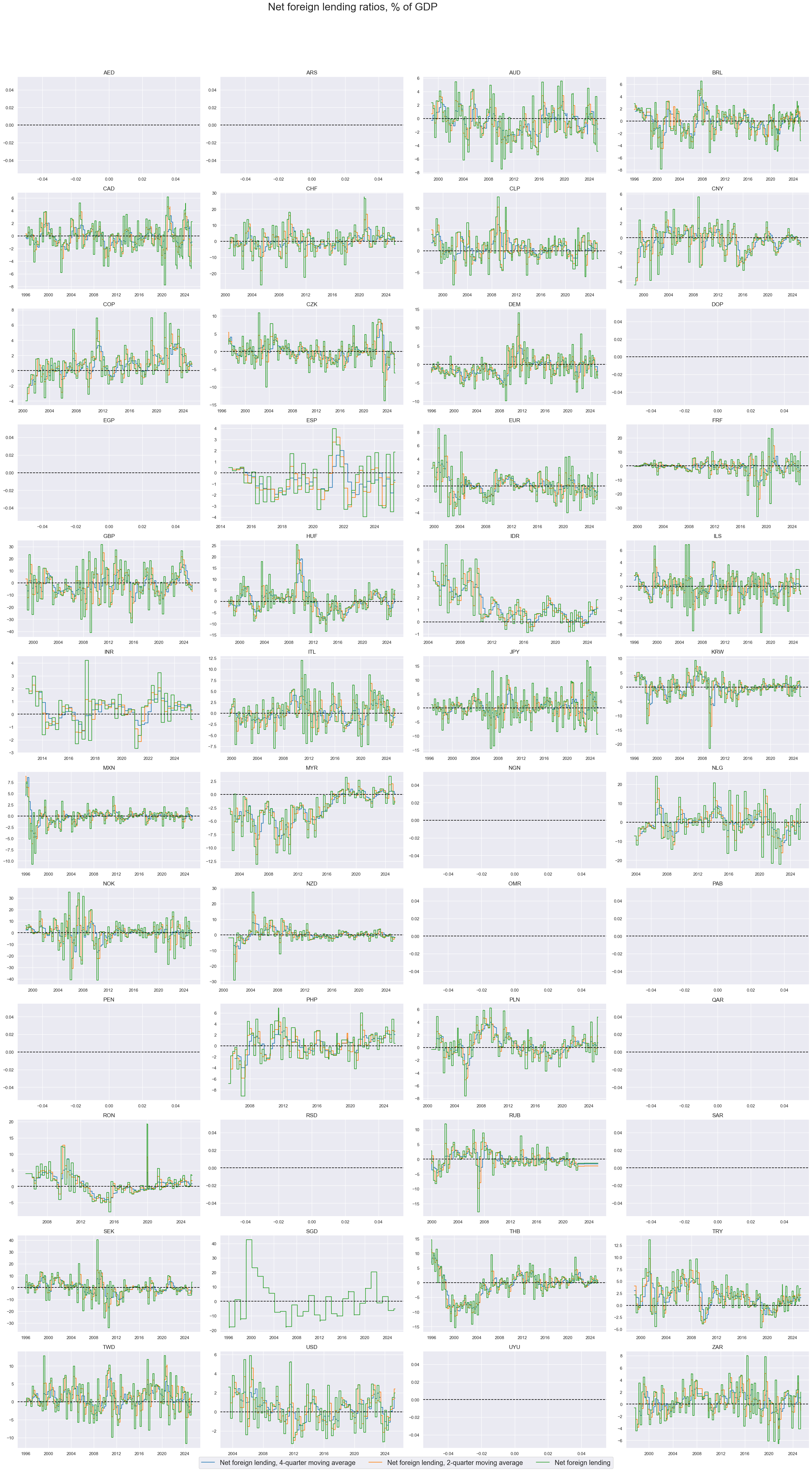 https://macrosynergy.com/notebooks.build/themes/macroeconomic-balance-sheets/_images/d972e1cef126002158e0bda61a2d4babd3d02344351b5dd637345d052c604e65.png