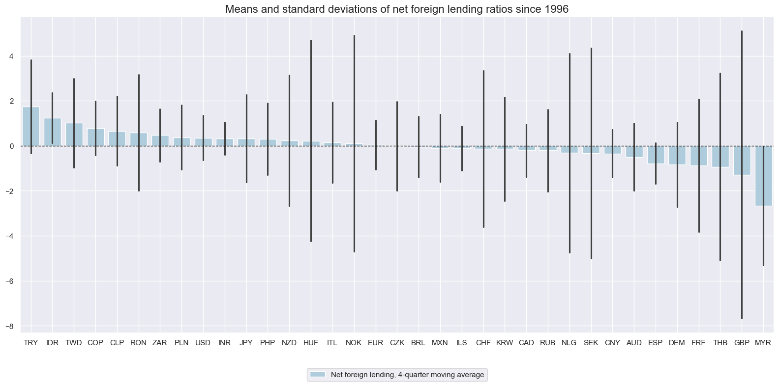 https://macrosynergy.com/notebooks.build/themes/macroeconomic-balance-sheets/_images/e52e3eed8efa3a3a45e89804480df4c9ba2b9d2b930fc9f4cb5614781dddcabf.png