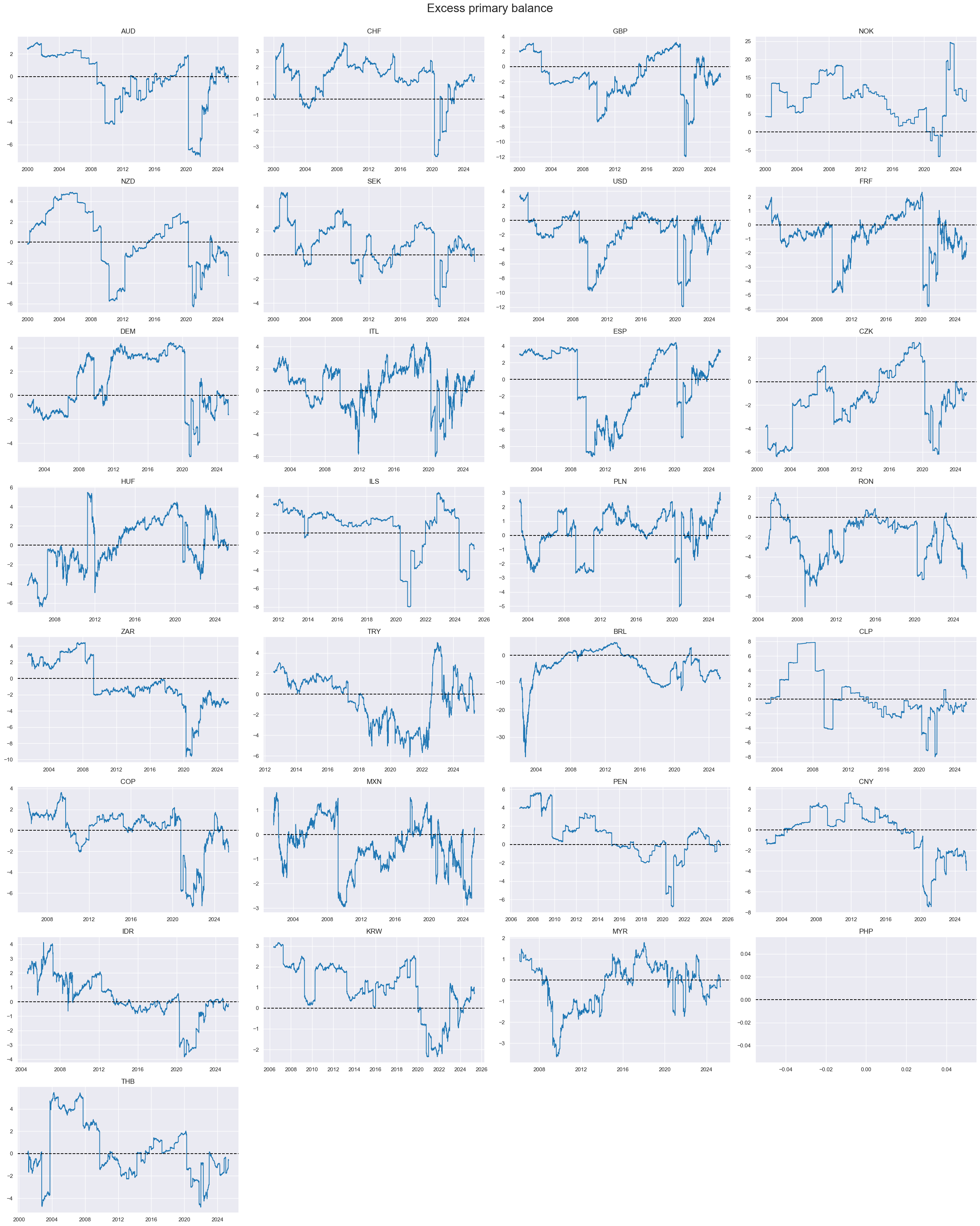 https://macrosynergy.com/notebooks.build/themes/macroeconomic-balance-sheets/_images/fd23af3592425c425d0df076e66c604d281a72edacac5301eb61cfe288d54869.png
