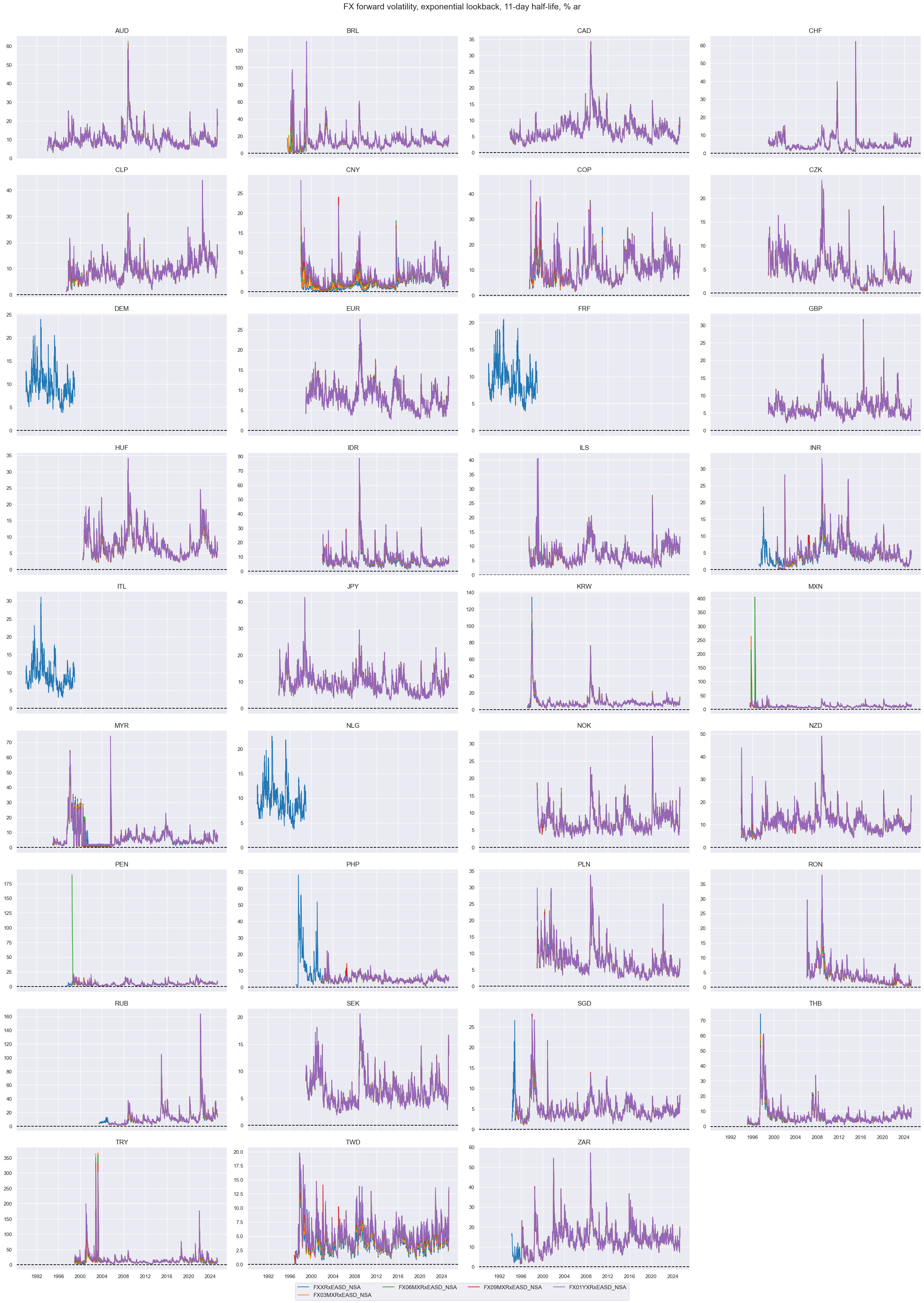 https://macrosynergy.com/notebooks.build/themes/shock-and-risk-measures/_images/1e97e12a671908e26ffdcf10dbc14ce4338b2cd818f9f67179cd825d287e7ae3.png
