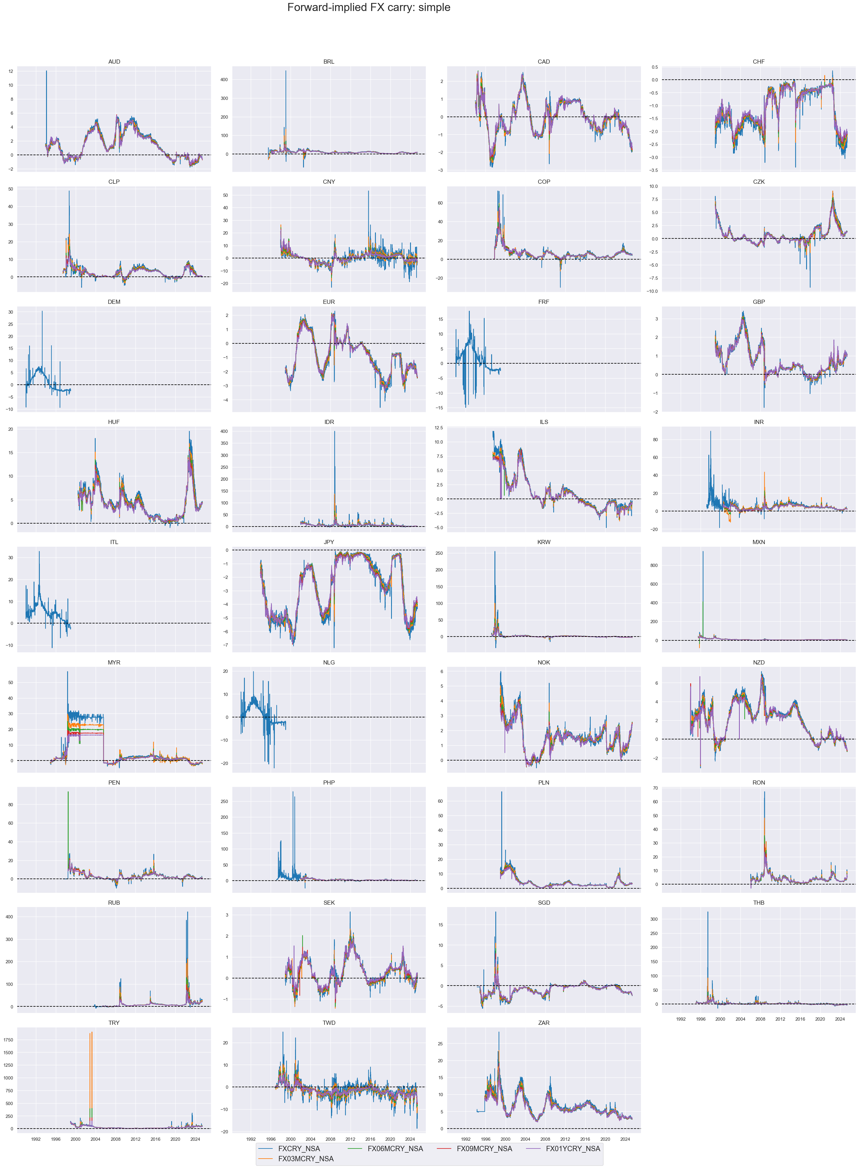 https://macrosynergy.com/notebooks.build/themes/stylized-trading-factors/_images/00edce38ae853deadfea6caf75dbb2811b06ccd77e57a92dc8b6d67e5120cb90.png