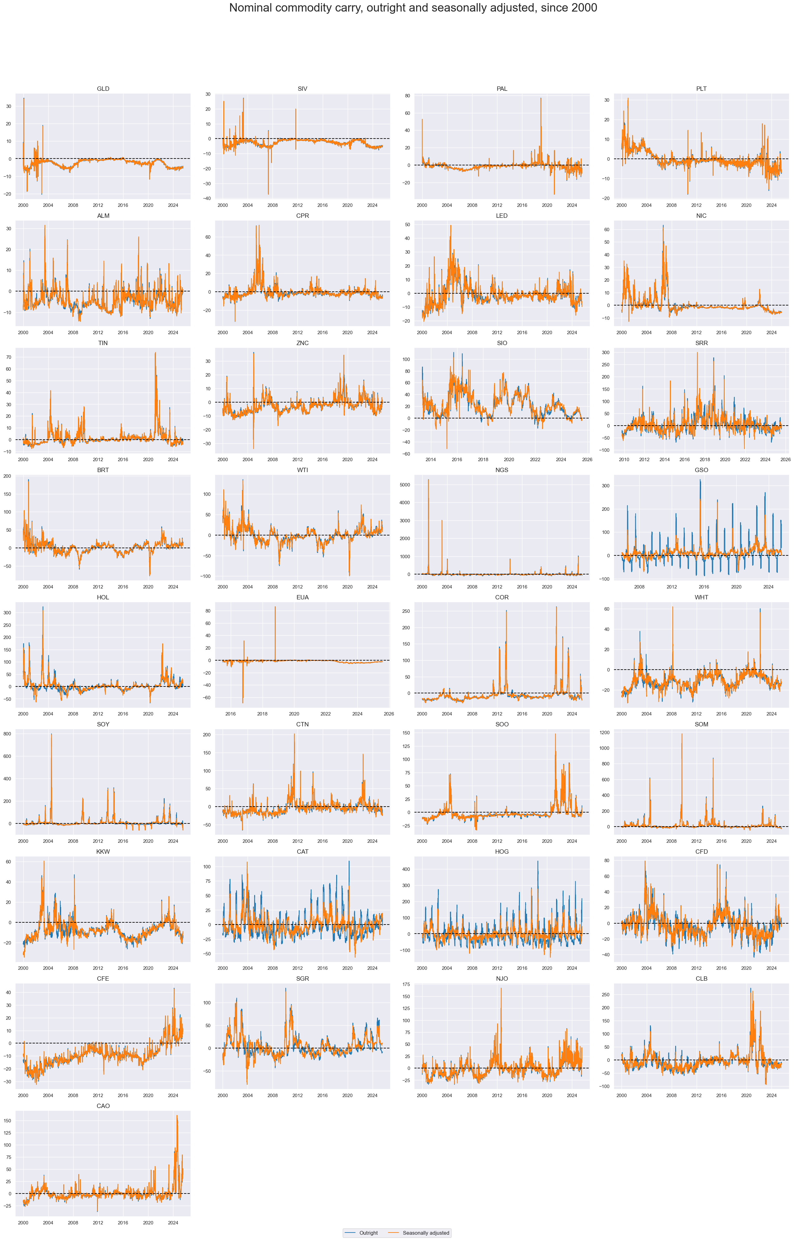 https://macrosynergy.com/notebooks.build/themes/stylized-trading-factors/_images/0e52e98e0a83ce90c86afe1f493809fe7c3c090f99cbf77e0f3c7c61e0e42fdc.png