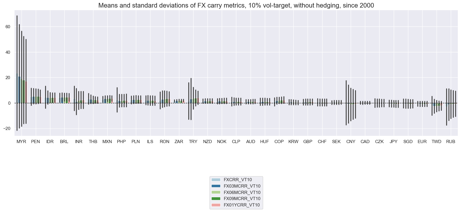 https://macrosynergy.com/notebooks.build/themes/stylized-trading-factors/_images/10e3568e3935f8bb895903080453ed2930bc9fccf0dc082d4b2afabd2a4a4e04.png
