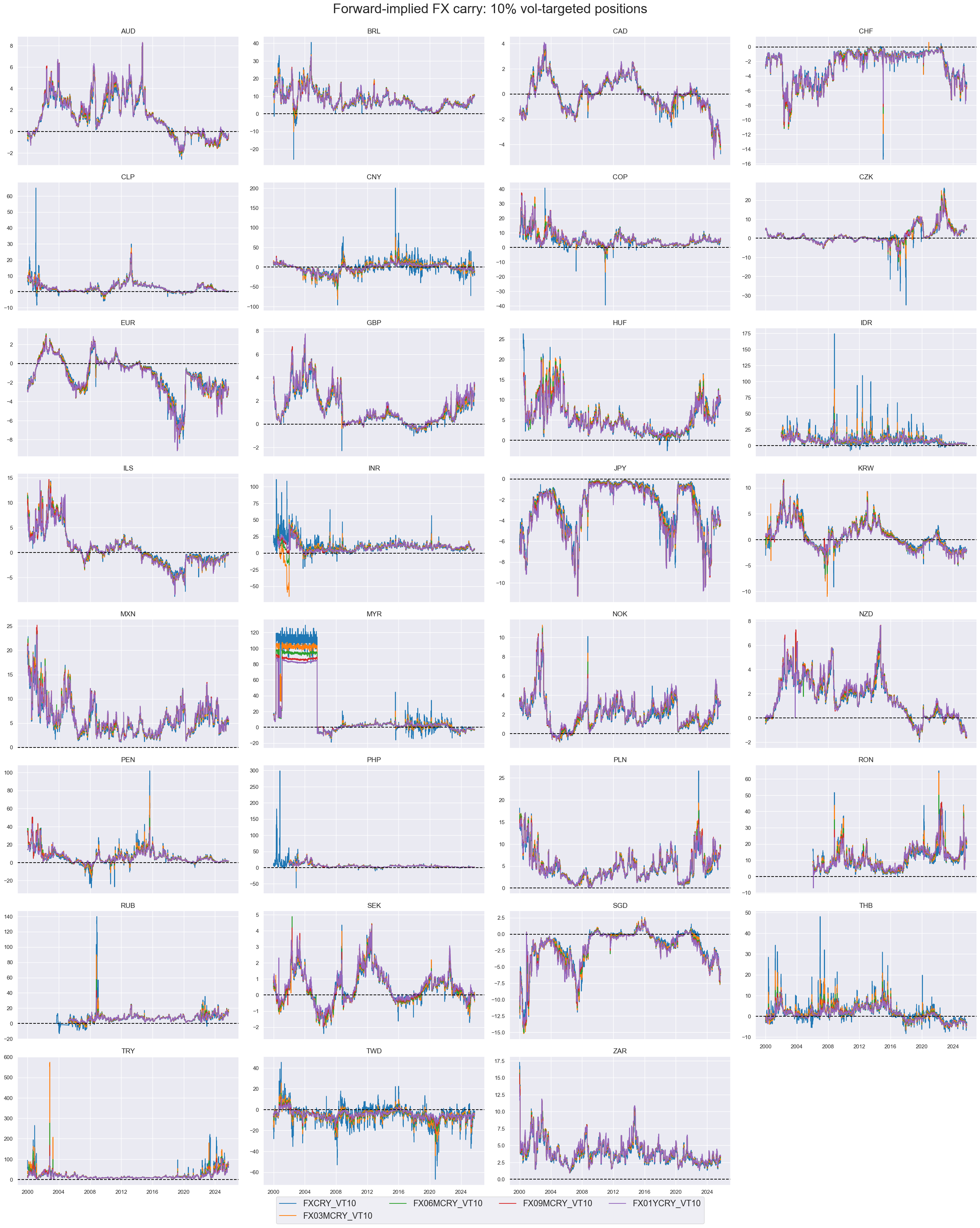 https://macrosynergy.com/notebooks.build/themes/stylized-trading-factors/_images/12b14c34d943b627e6a6886098abfa4b96d3790534553a90bf96836e307cb5b6.png
