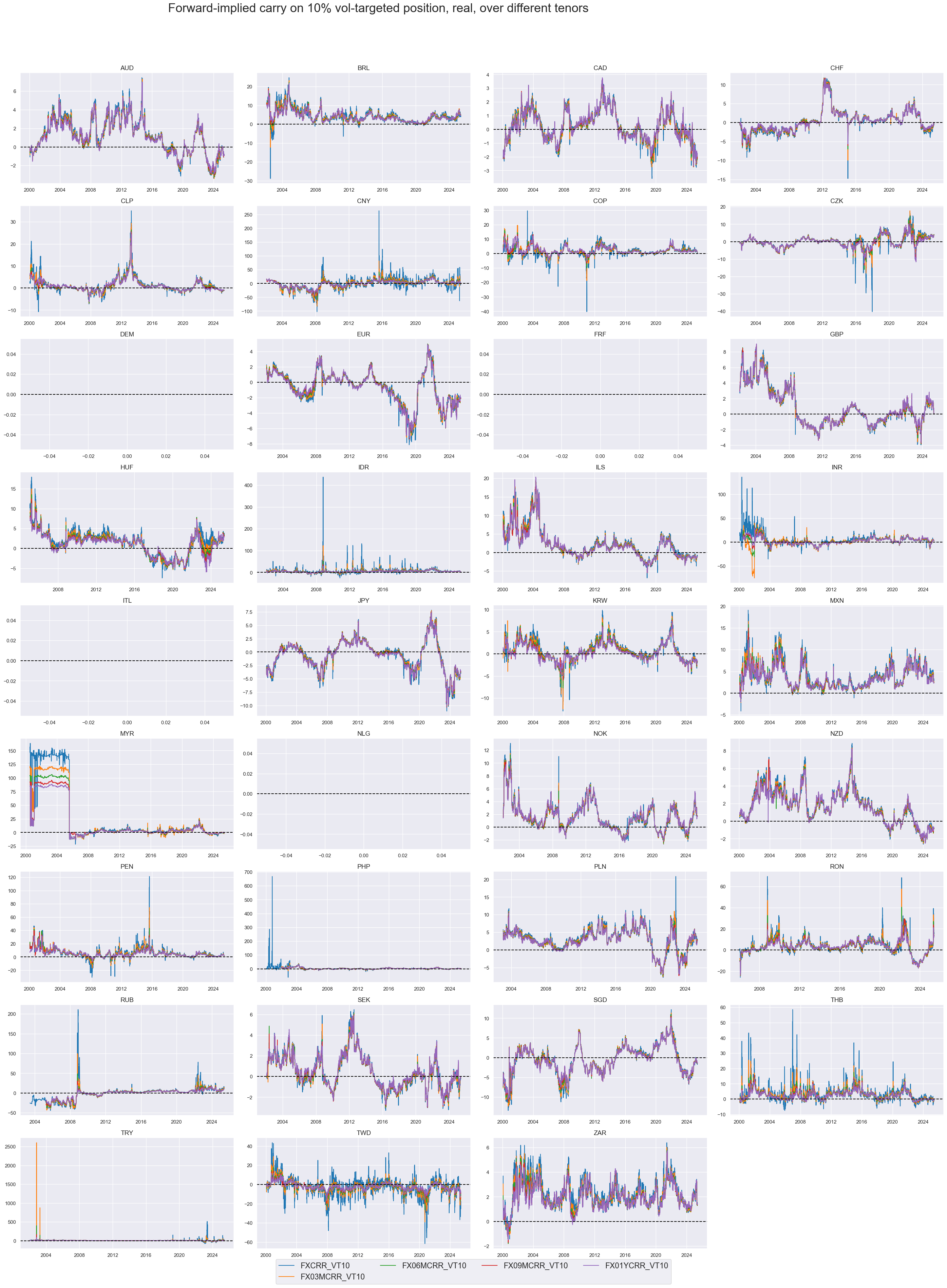 https://macrosynergy.com/notebooks.build/themes/stylized-trading-factors/_images/152bddbd0b00b34979b59917cf7dabcf6c4526421c794c6cbca753684ae9c3c5.png