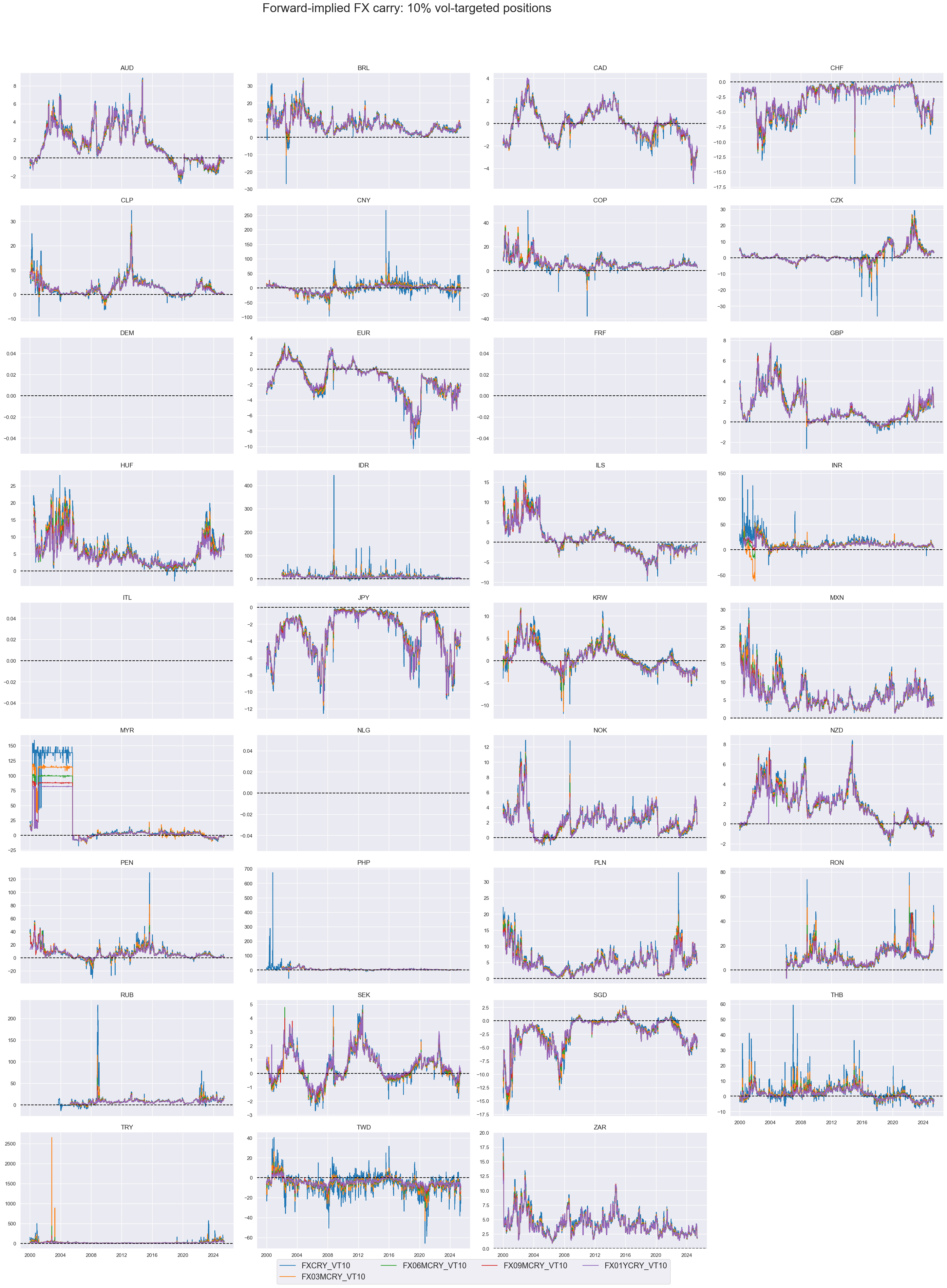 https://macrosynergy.com/notebooks.build/themes/stylized-trading-factors/_images/1df67ae005faf313d7d871de79ab16b29291bba644c5f0dfa3453655ae35a300.png