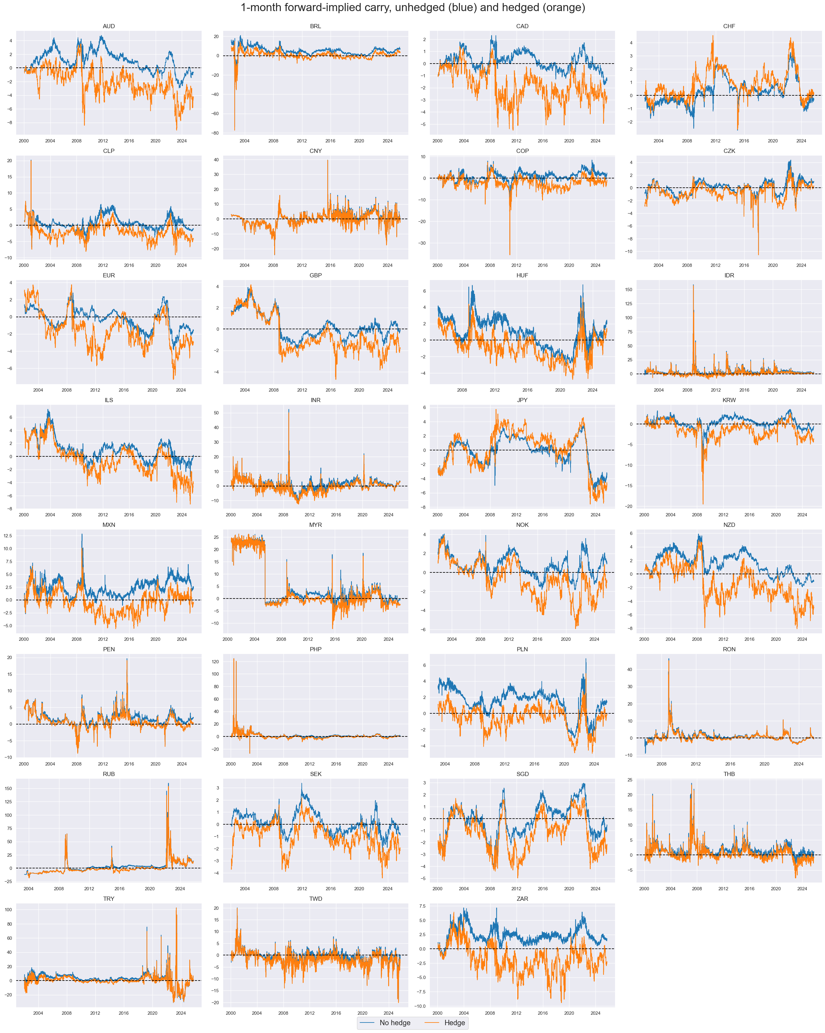 https://macrosynergy.com/notebooks.build/themes/stylized-trading-factors/_images/1efb72935ab6418ea9e052ee2059f9db898a5f69e71ce100e62dc497a0c090fc.png