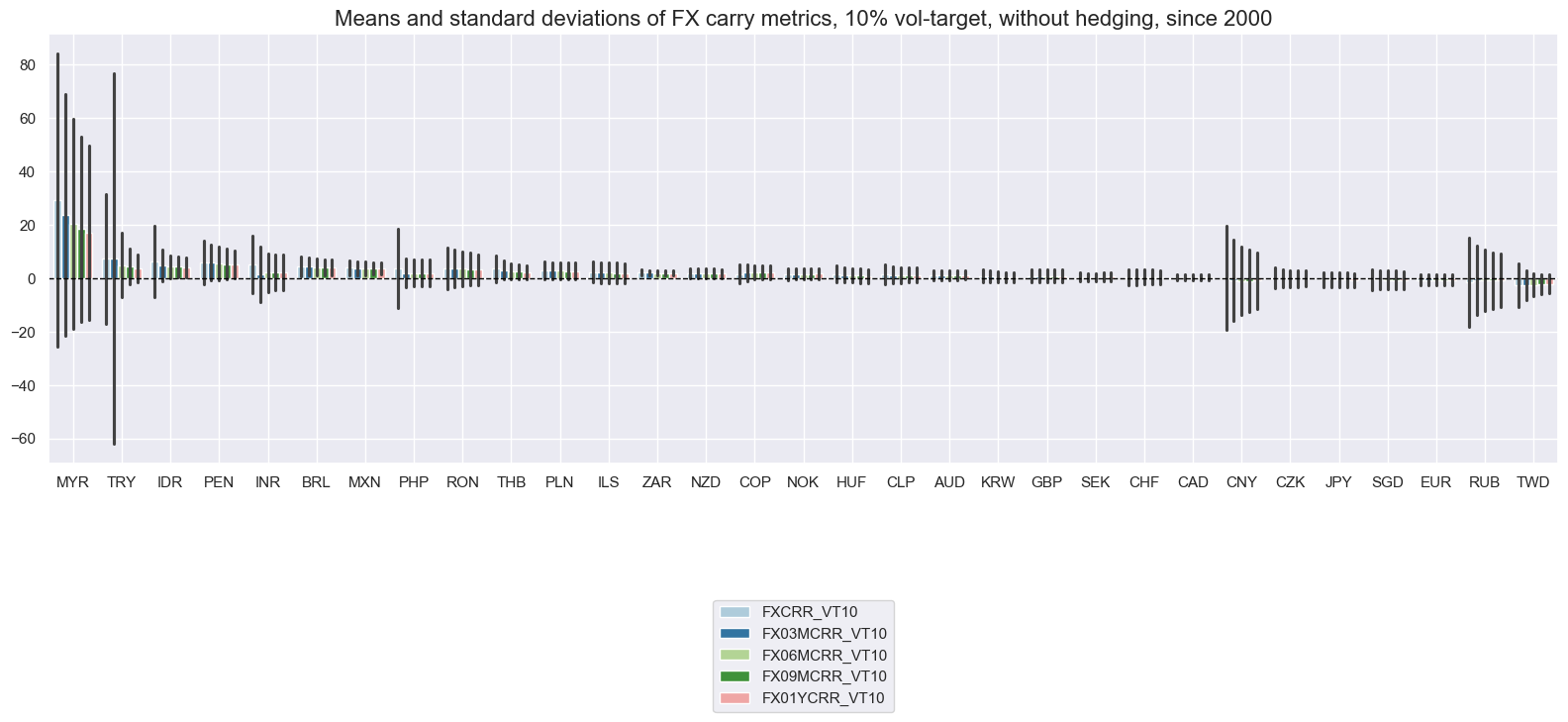 https://macrosynergy.com/notebooks.build/themes/stylized-trading-factors/_images/25b9d486c22c5b6901ecb57749bd76c3639d6e2b612cdec60c73c80ab7308a35.png