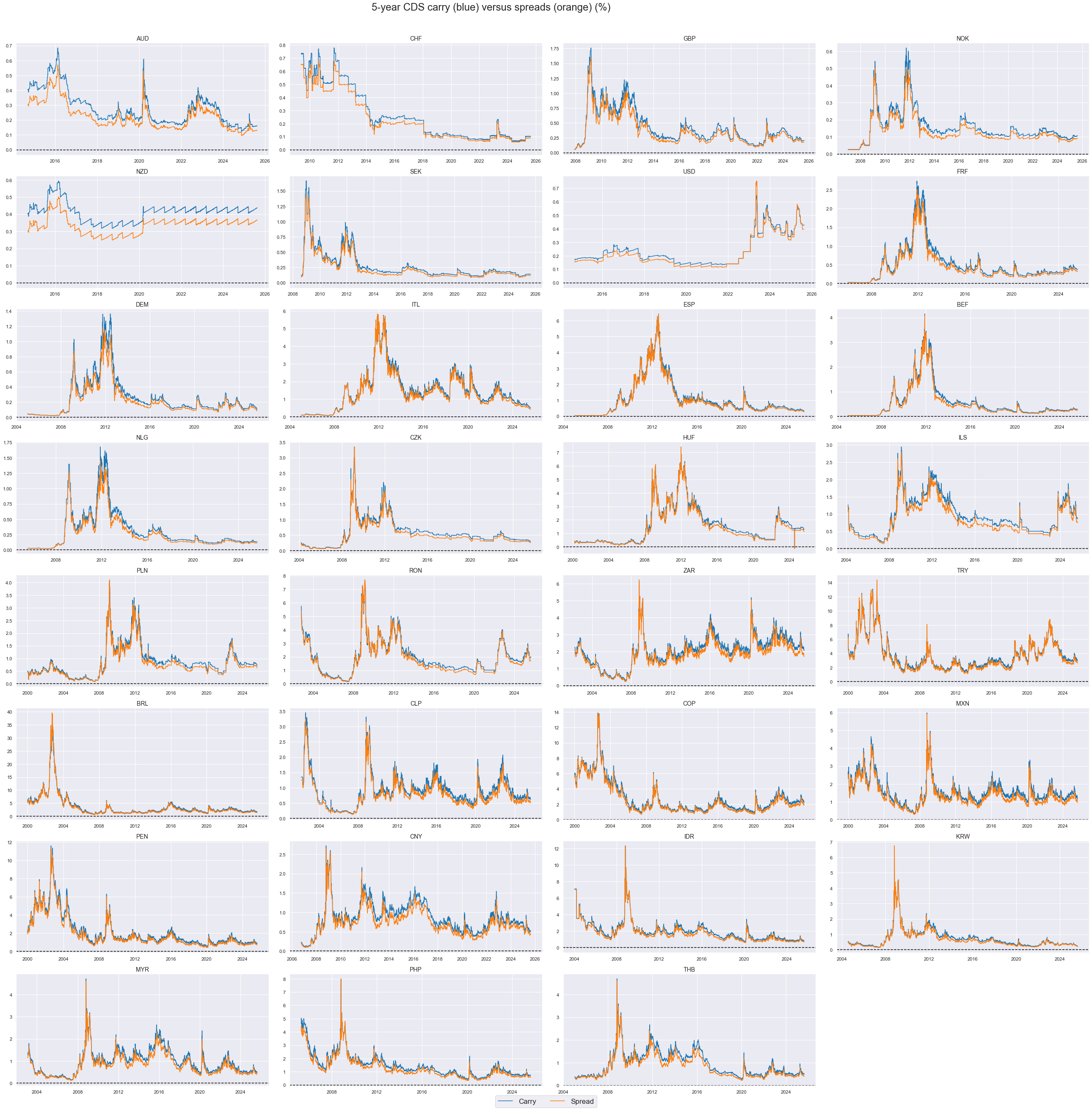 https://macrosynergy.com/notebooks.build/themes/stylized-trading-factors/_images/295806e17fcbaba2562b64c3e57db98af9f00e958cf212030069c5bd2b6c6715.png