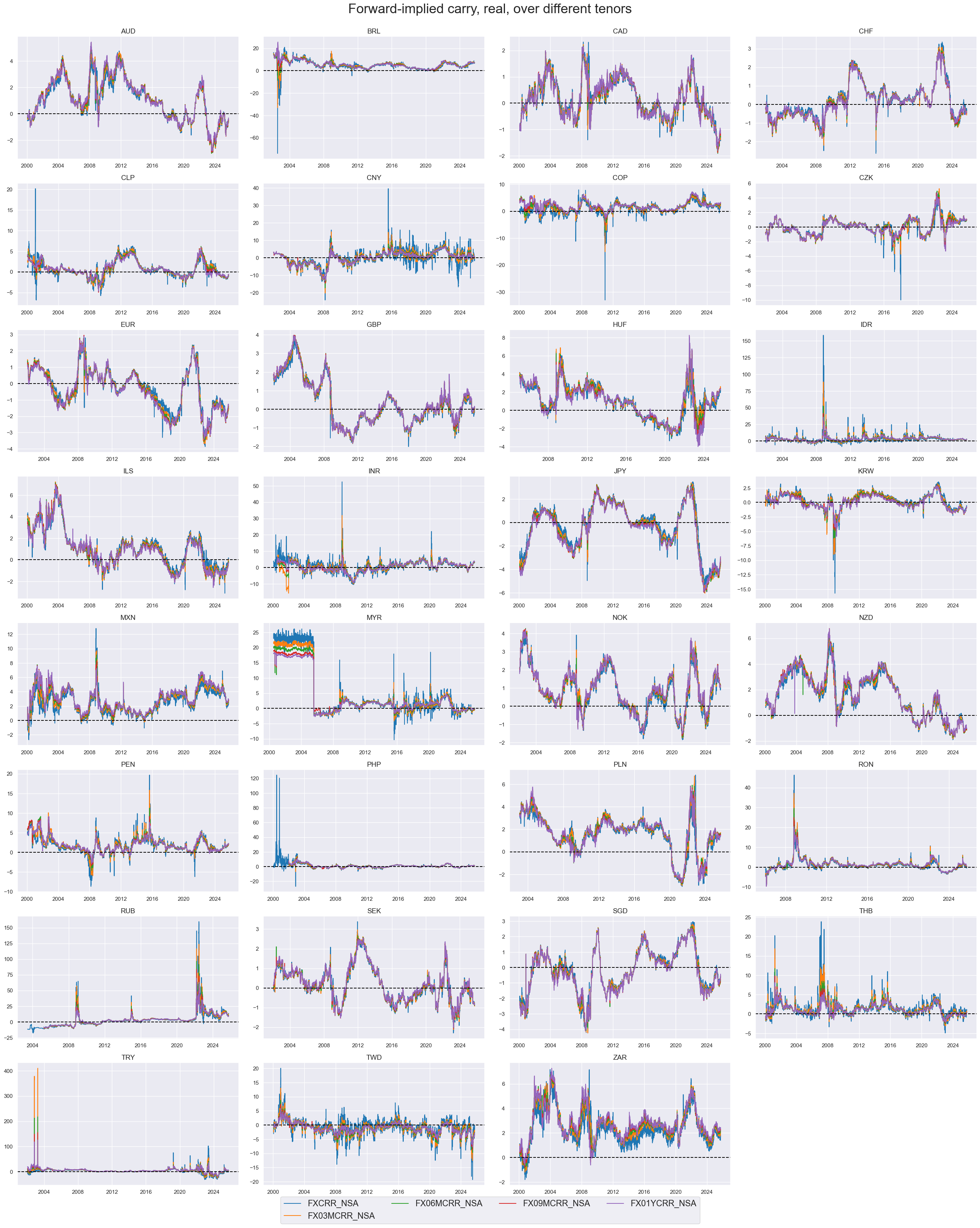 https://macrosynergy.com/notebooks.build/themes/stylized-trading-factors/_images/317a8dacc85a5c5ee7a18fc2d7e4b13e959074b17518565e8977803bacfffadc.png