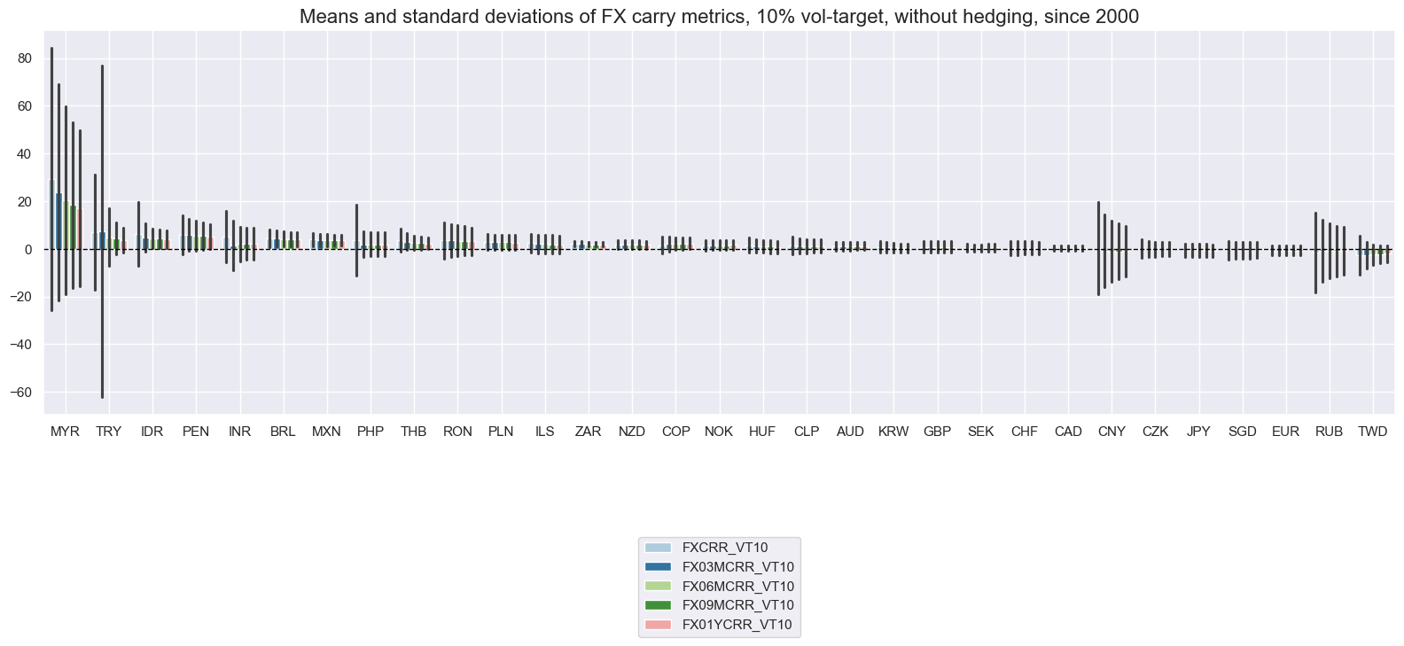 https://macrosynergy.com/notebooks.build/themes/stylized-trading-factors/_images/31b09c1751994975152211ba346856e54425d79419e2fb42de4b441c3ce07cfb.png