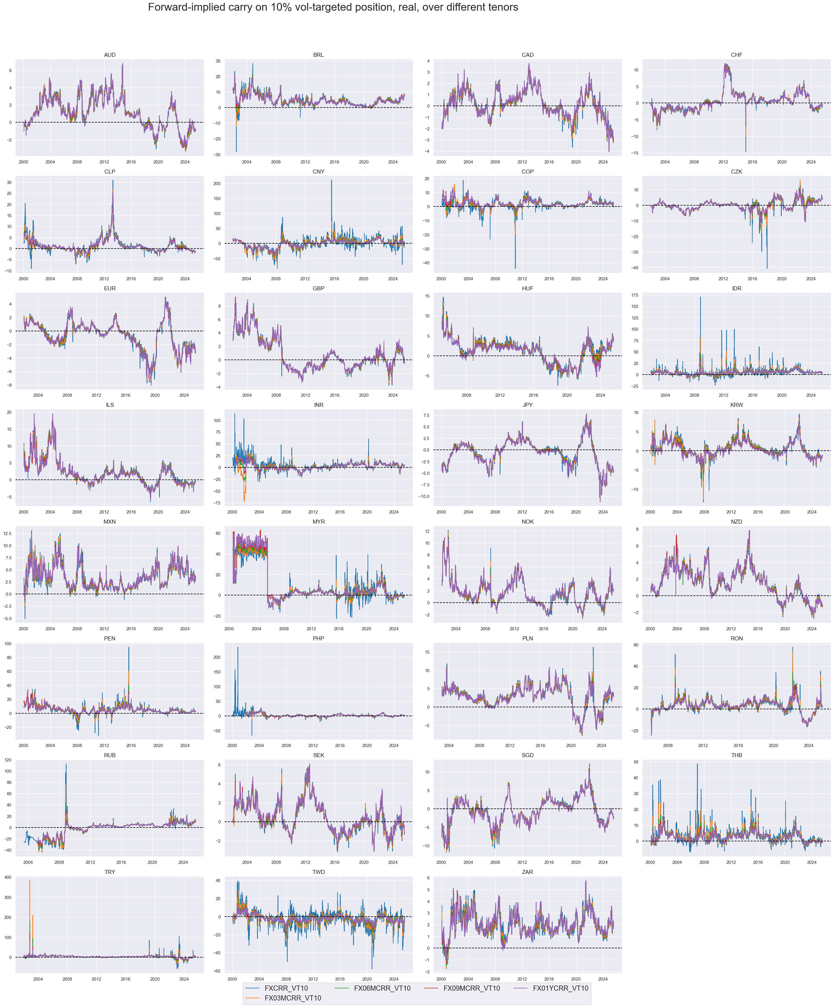 https://macrosynergy.com/notebooks.build/themes/stylized-trading-factors/_images/35e850241fc1498a487dc8509e9a38c5679057584b76da5474d07030024e7808.png