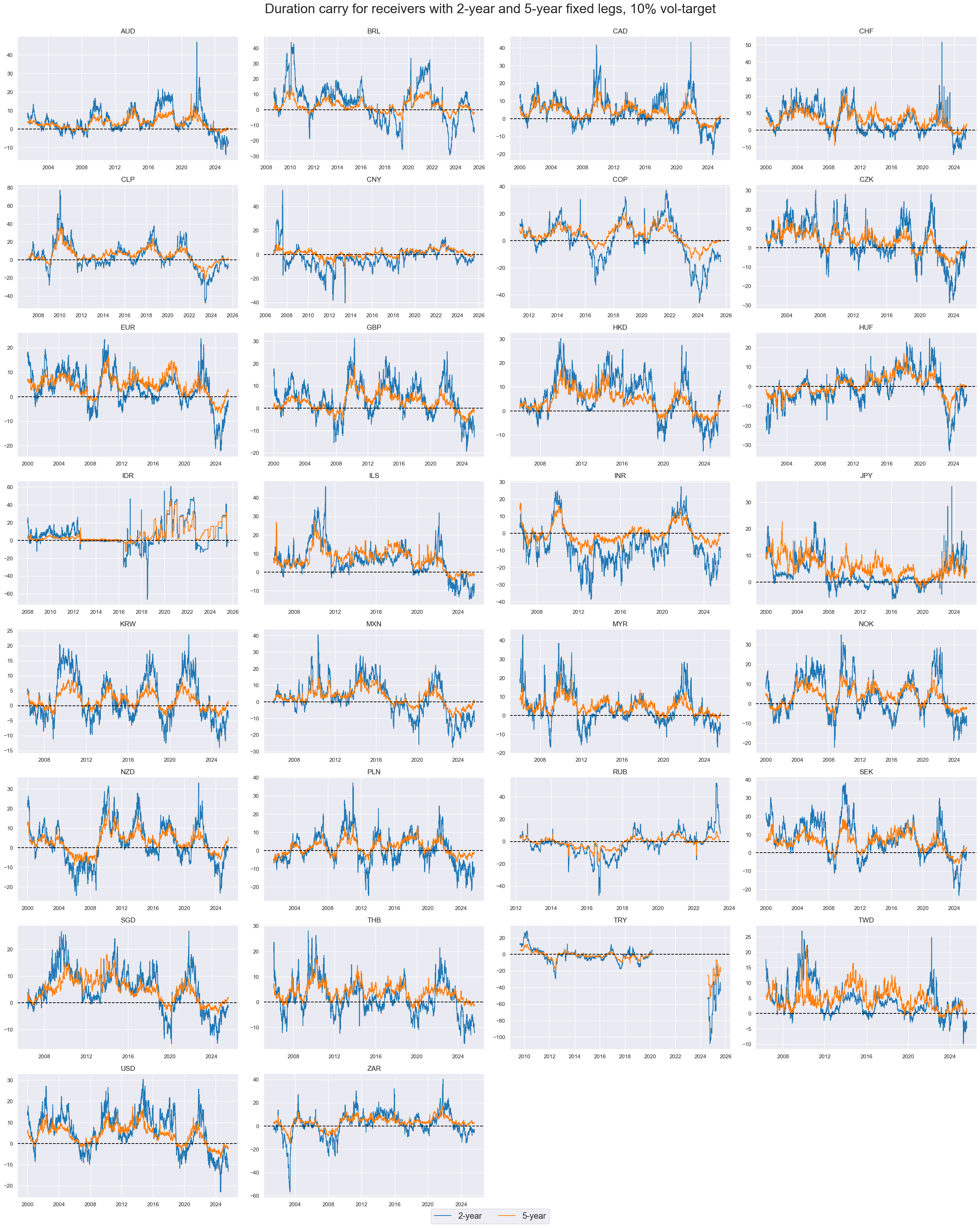 https://macrosynergy.com/notebooks.build/themes/stylized-trading-factors/_images/4013e5d7217acd34e031129a53dd7fb841fb96ac2924a49758241d31d620652a.png