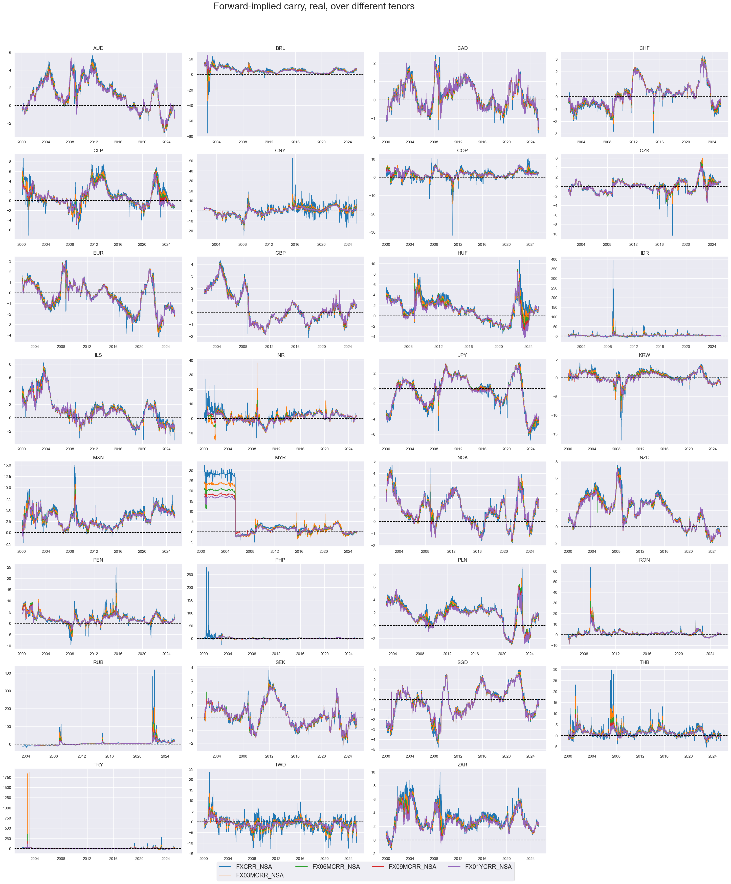 https://macrosynergy.com/notebooks.build/themes/stylized-trading-factors/_images/41737f09a240c42c2a841caa1242dc8e3f4daf746fb81eb9bfad6cf4dc11005e.png