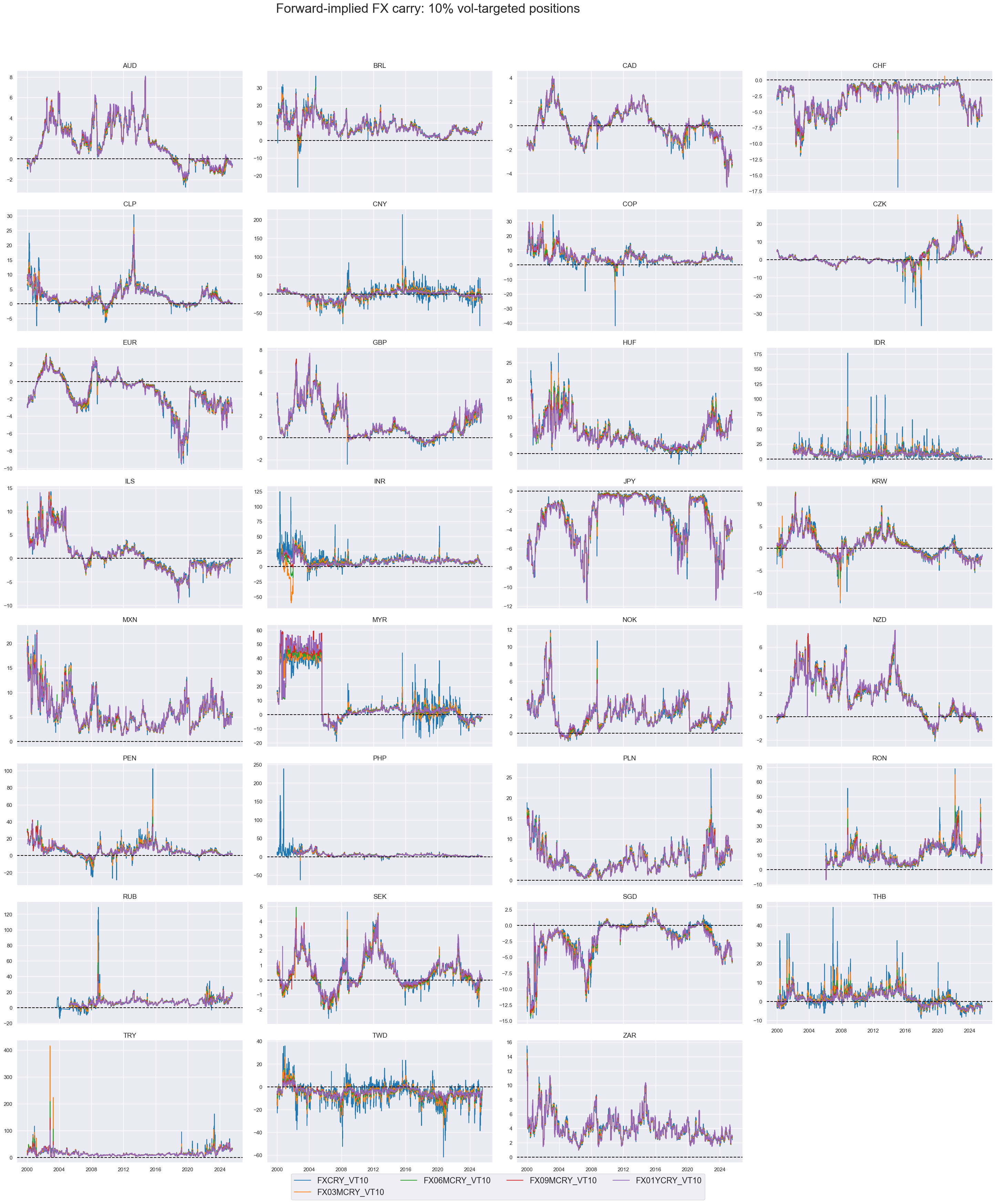 https://macrosynergy.com/notebooks.build/themes/stylized-trading-factors/_images/4343f896188dc0666f921bae7b44a35a85b1b0dbde2b91bf8415a3ebdf467f6a.png