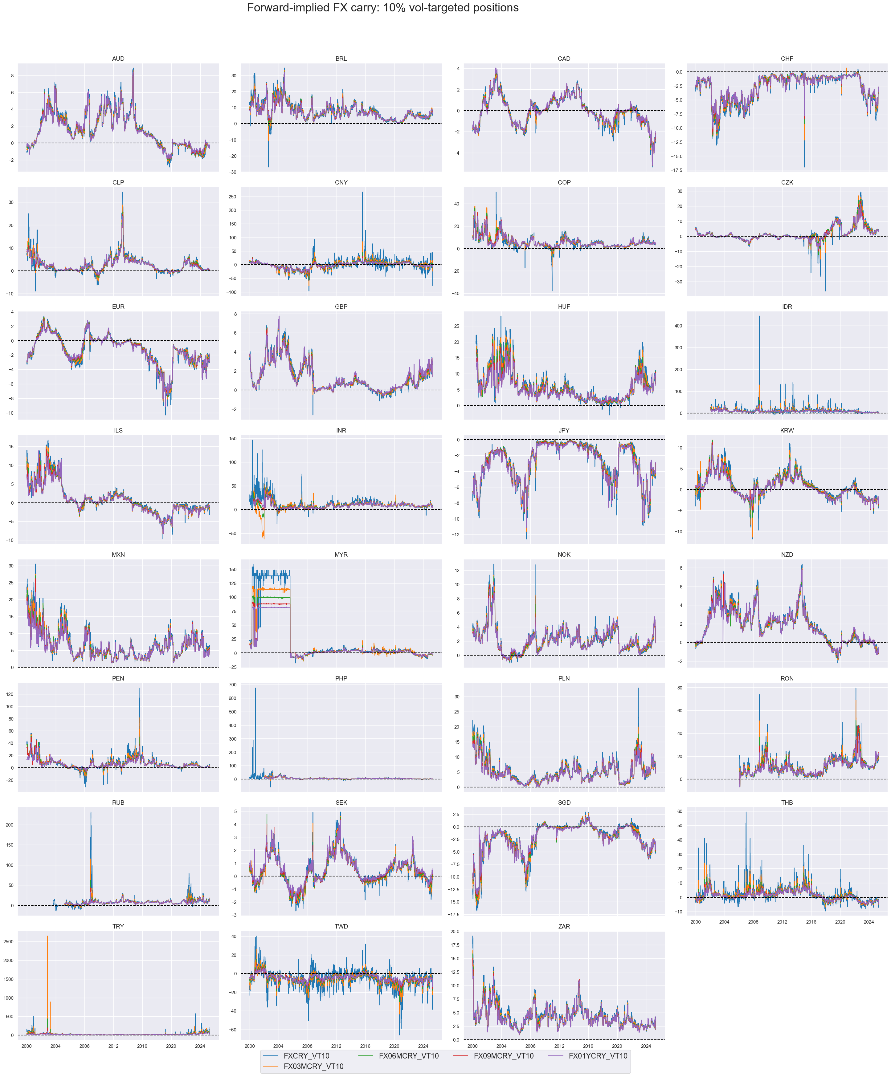 https://macrosynergy.com/notebooks.build/themes/stylized-trading-factors/_images/450d428a3cb1a1cdba7b28fea5279ec73b290053fec89c054c3f82b15864cfe9.png