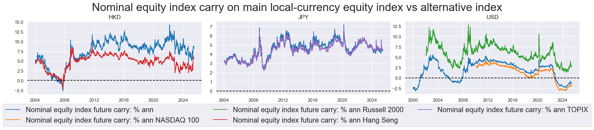 https://macrosynergy.com/notebooks.build/themes/stylized-trading-factors/_images/4569b0ccf8e8275440810012f4e8e8275d02e257a8e702902fe2fbf7efba6a17.png