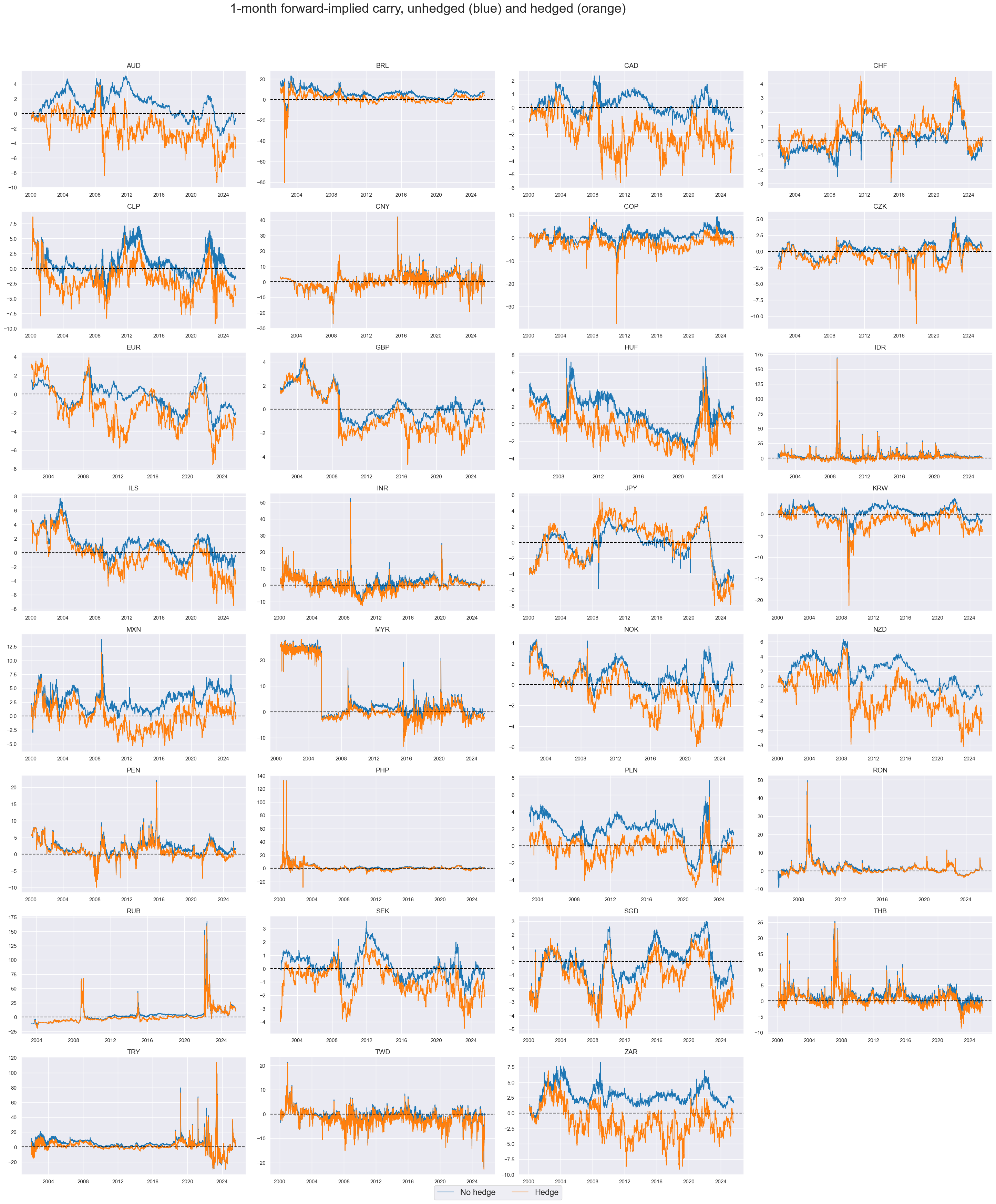 https://macrosynergy.com/notebooks.build/themes/stylized-trading-factors/_images/568d7d95130ab8ffeefe51e445d3341527d3bb4e0081fc37ff9b76bc07158384.png
