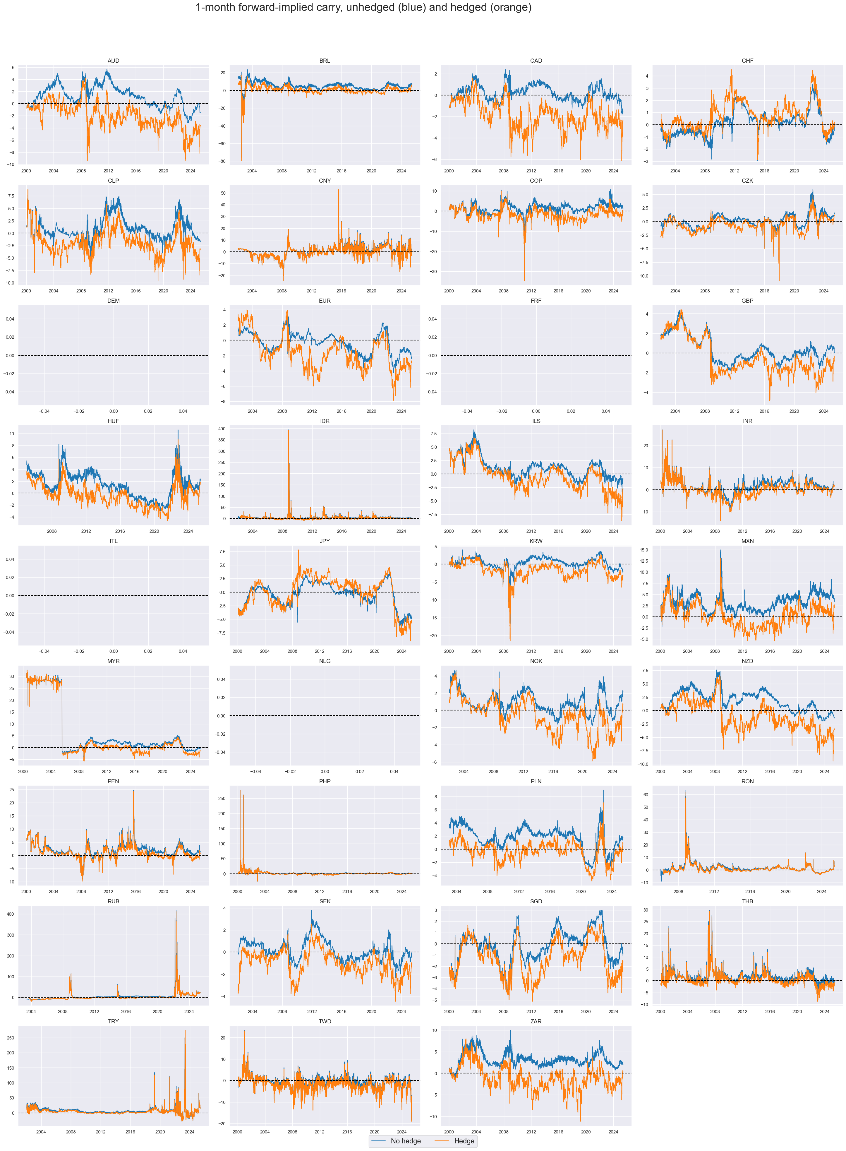 https://macrosynergy.com/notebooks.build/themes/stylized-trading-factors/_images/57a58fbb4143699cb7c202aeff46eb7f36810f7f2eca805dab0cbc5233a752ad.png