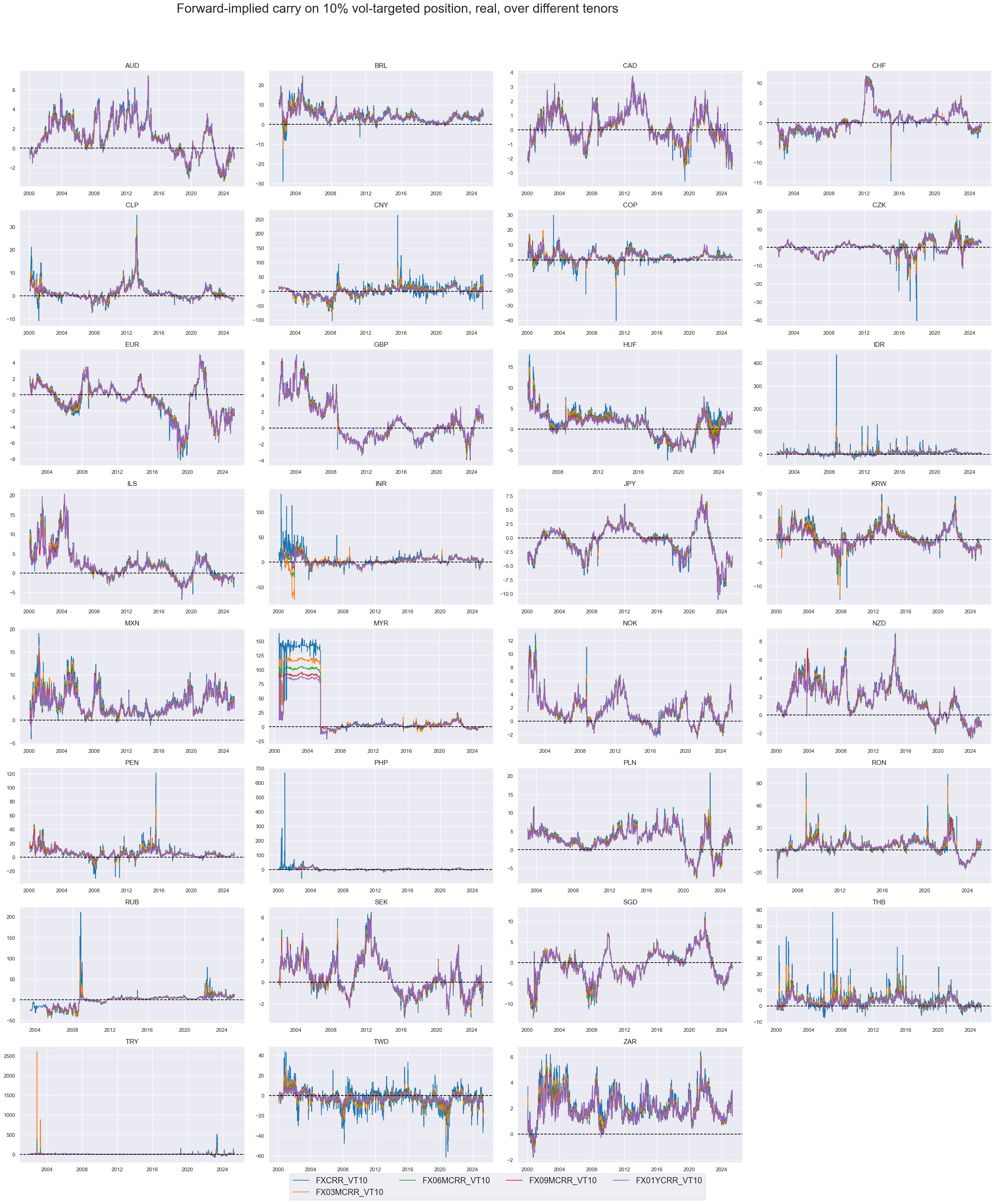 https://macrosynergy.com/notebooks.build/themes/stylized-trading-factors/_images/59e2048db26334bf7c9da2fbe6c2bfcbec35f37732338d503fdc6fa4cbb1e4d5.png