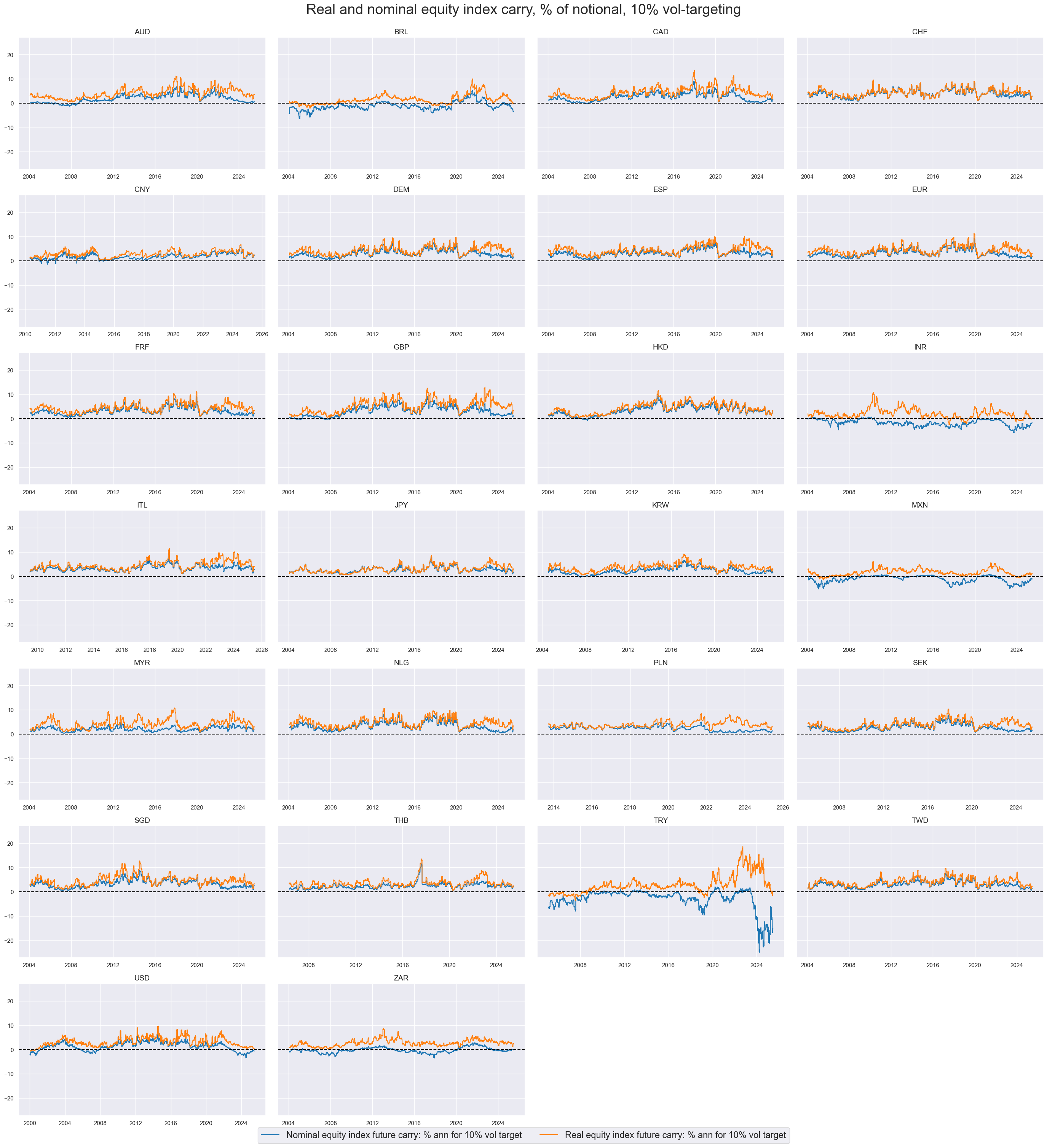 https://macrosynergy.com/notebooks.build/themes/stylized-trading-factors/_images/6580725030eb81cdd5024b1023e6cc75d6d96c6ef3313834aec492596f5fbc34.png