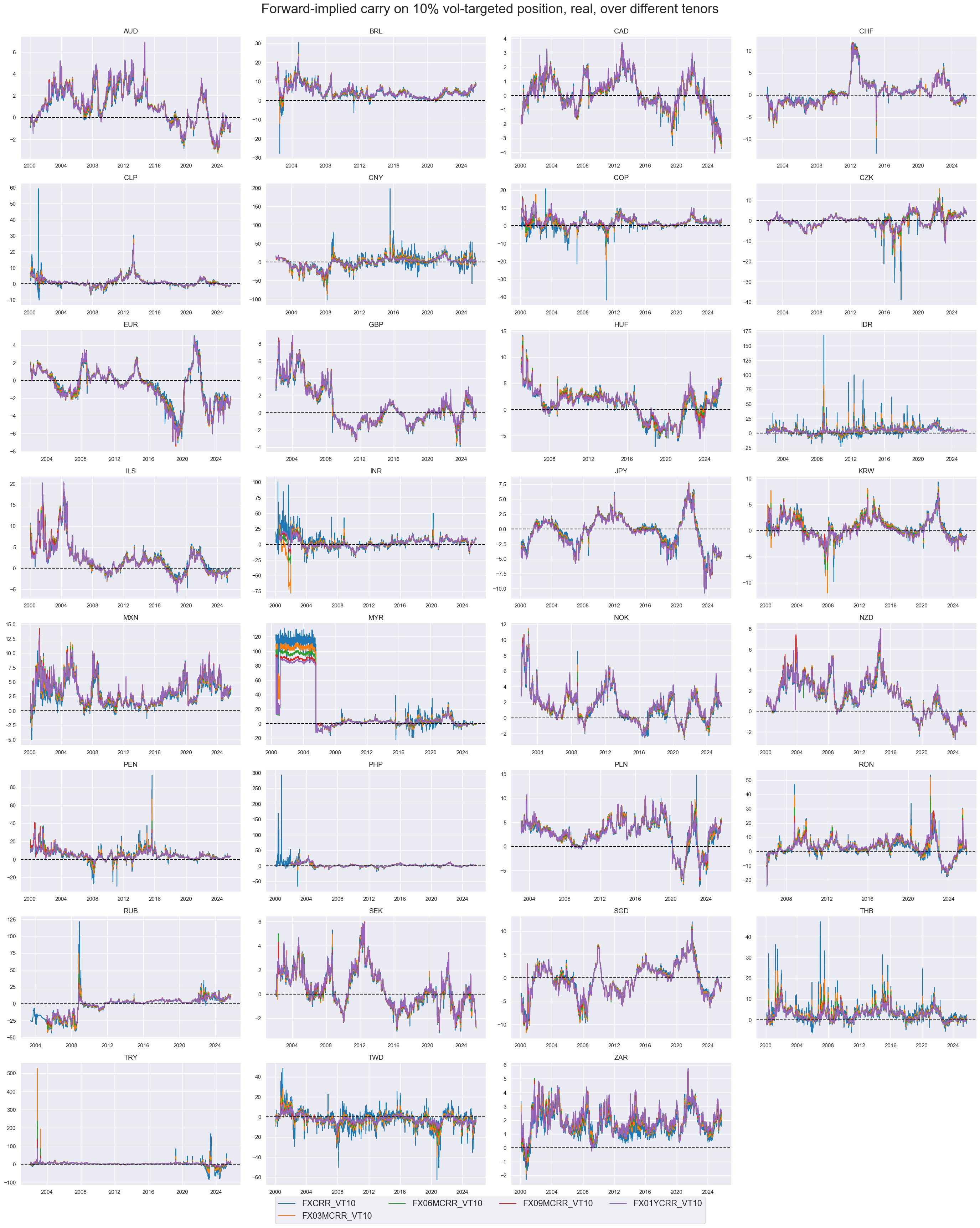 https://macrosynergy.com/notebooks.build/themes/stylized-trading-factors/_images/671b906b8134b5b13f6cff72898161211f496852c32e783125adab0d6ccf898d.png