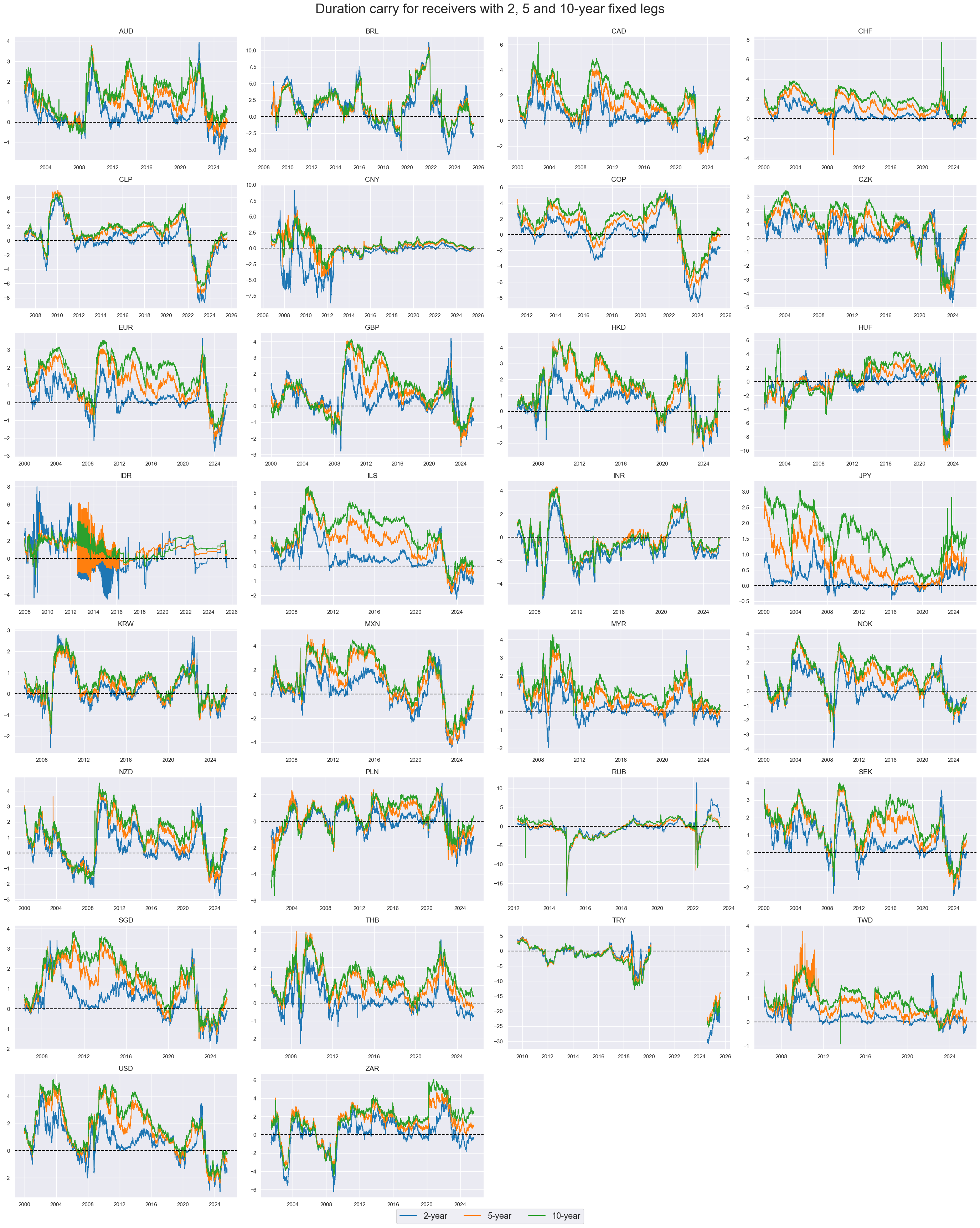 https://macrosynergy.com/notebooks.build/themes/stylized-trading-factors/_images/7d797062212465c68f0df25d10f1ee5575556c297c808dcf01b18e349ec0f9b6.png