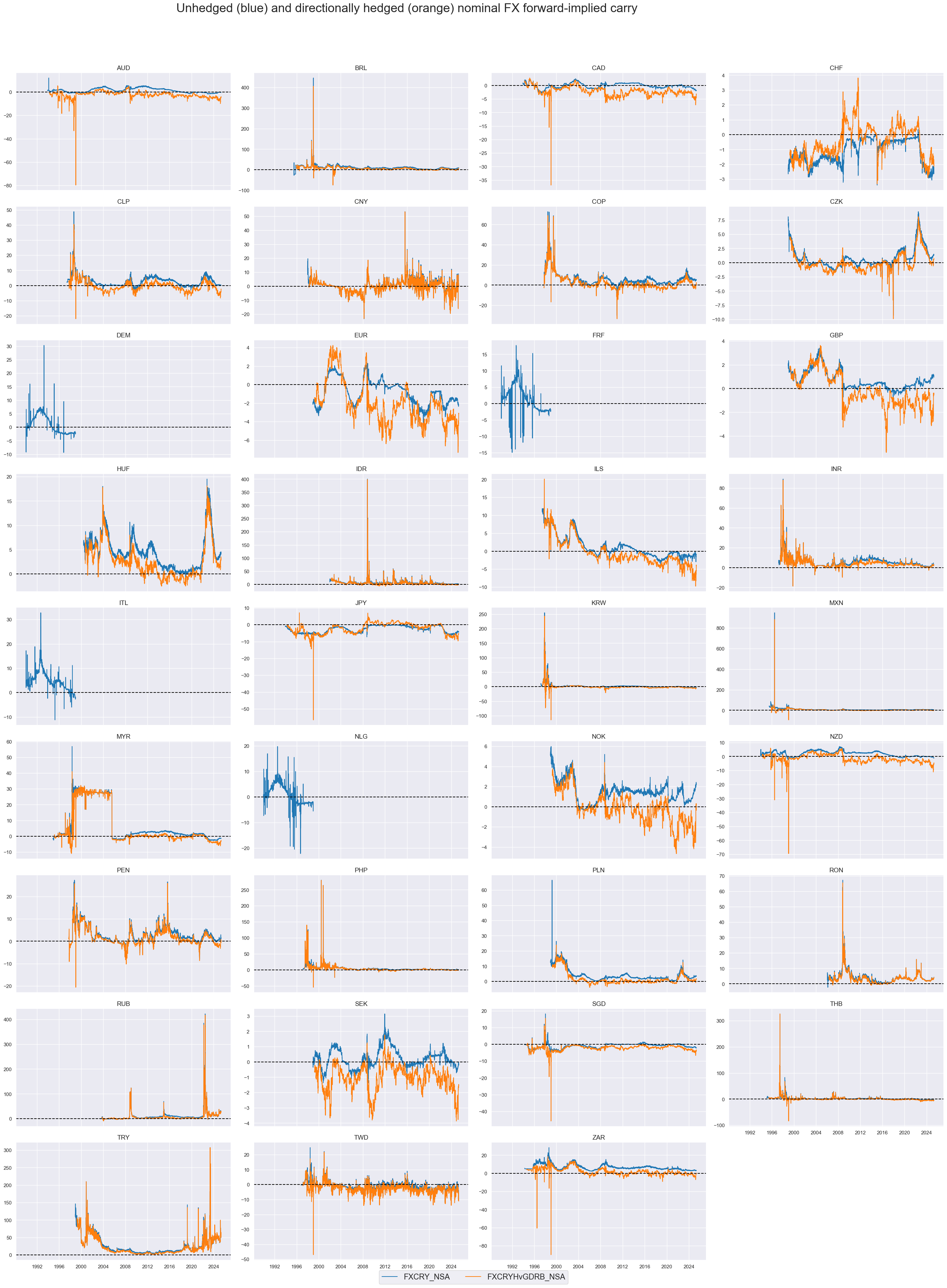 https://macrosynergy.com/notebooks.build/themes/stylized-trading-factors/_images/8b5b2baff7517404c27358f2b2856a01ea2cc1023016f673f66e574fb03b85a0.png