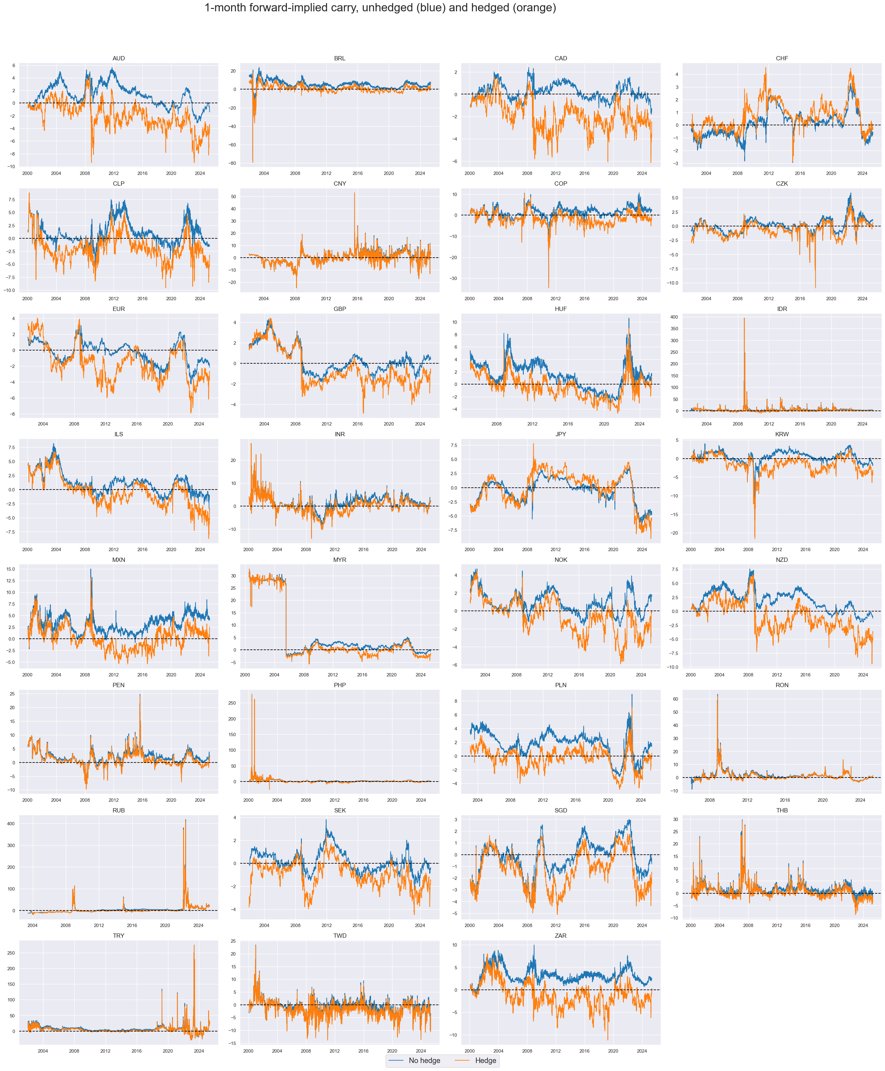 https://macrosynergy.com/notebooks.build/themes/stylized-trading-factors/_images/8f3aec600f88dbb01fe582297cc70550f4f04d3d5a2dba344ff006a03e573715.png