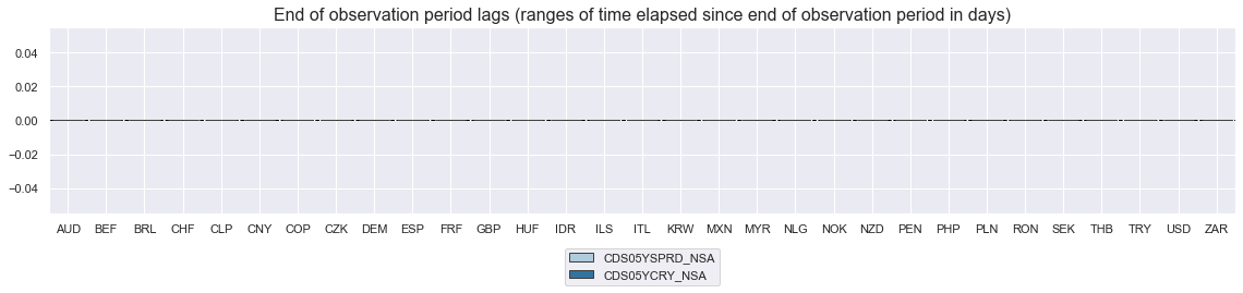 https://macrosynergy.com/notebooks.build/themes/stylized-trading-factors/_images/a9dc416563f3e8679789c9472c7e7d3275d8fb6042b811cbb49cb4dcc2447791.png