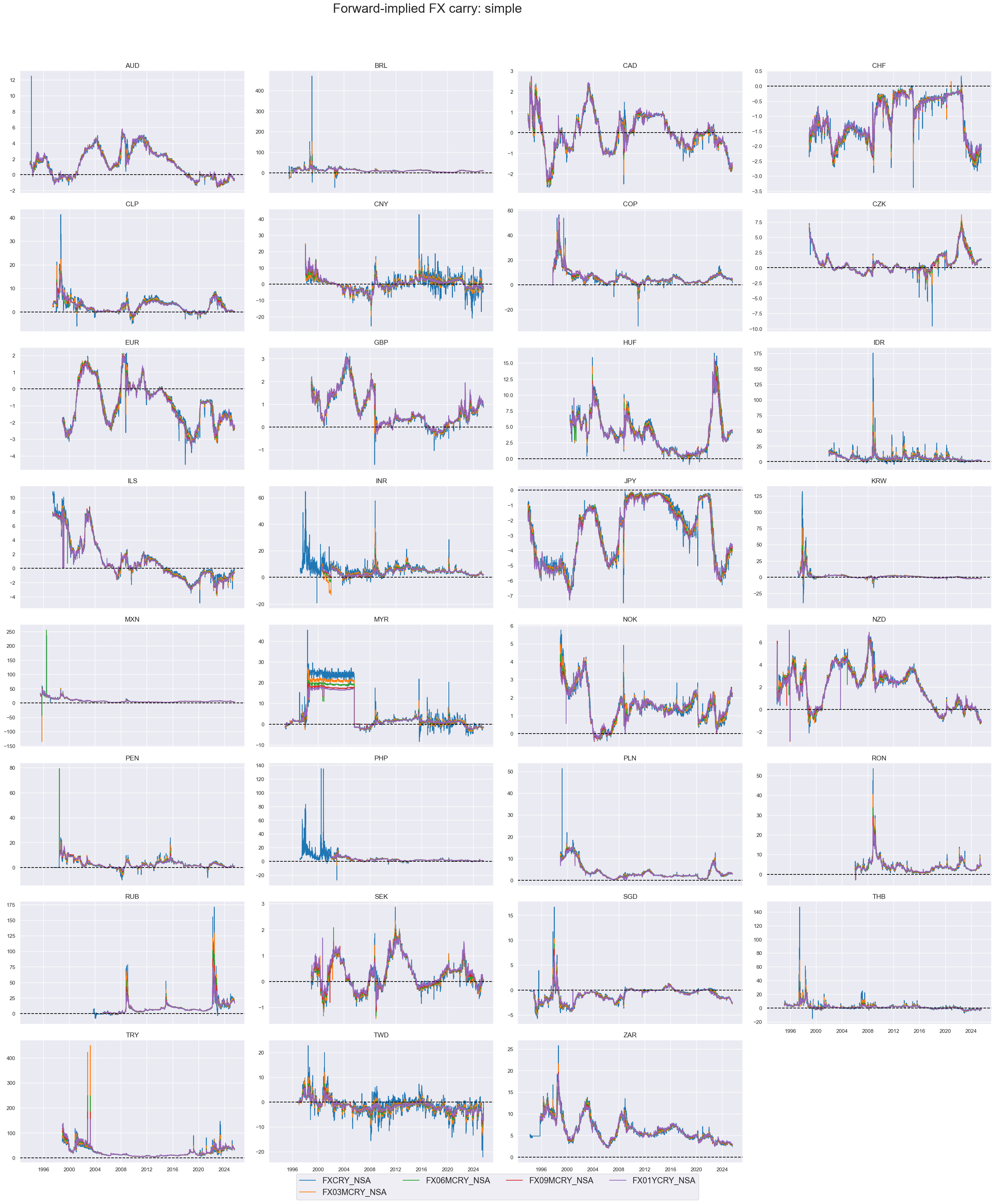 https://macrosynergy.com/notebooks.build/themes/stylized-trading-factors/_images/aaf15ad3641fdf031088c0a3a1e8470c3cbca0aca12ecef66b602fa1f802c423.png