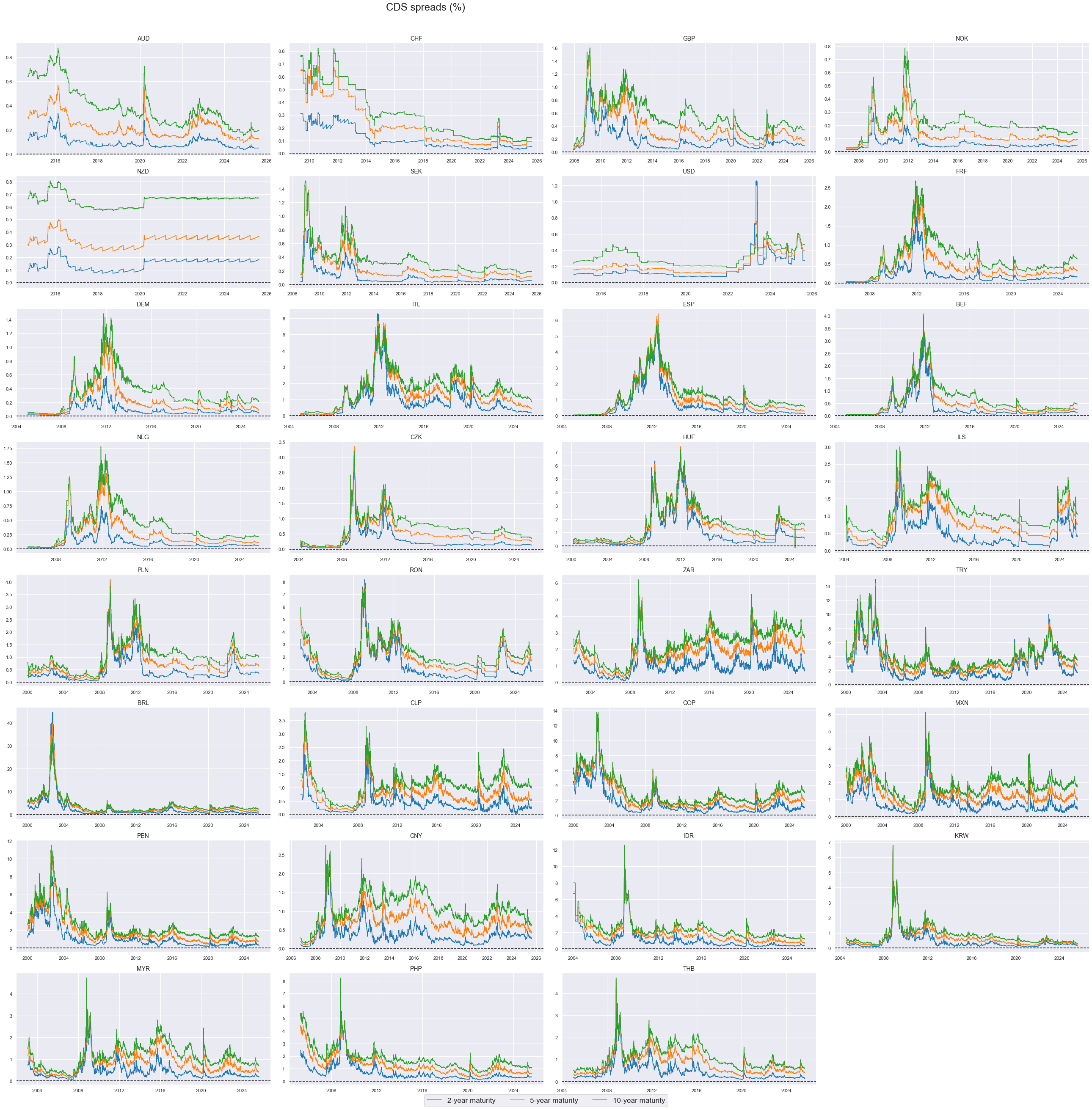 https://macrosynergy.com/notebooks.build/themes/stylized-trading-factors/_images/aba6a959598db8d54af58e25c27b8d8fbbea61ee570cde58a3187c82d5bb5269.png