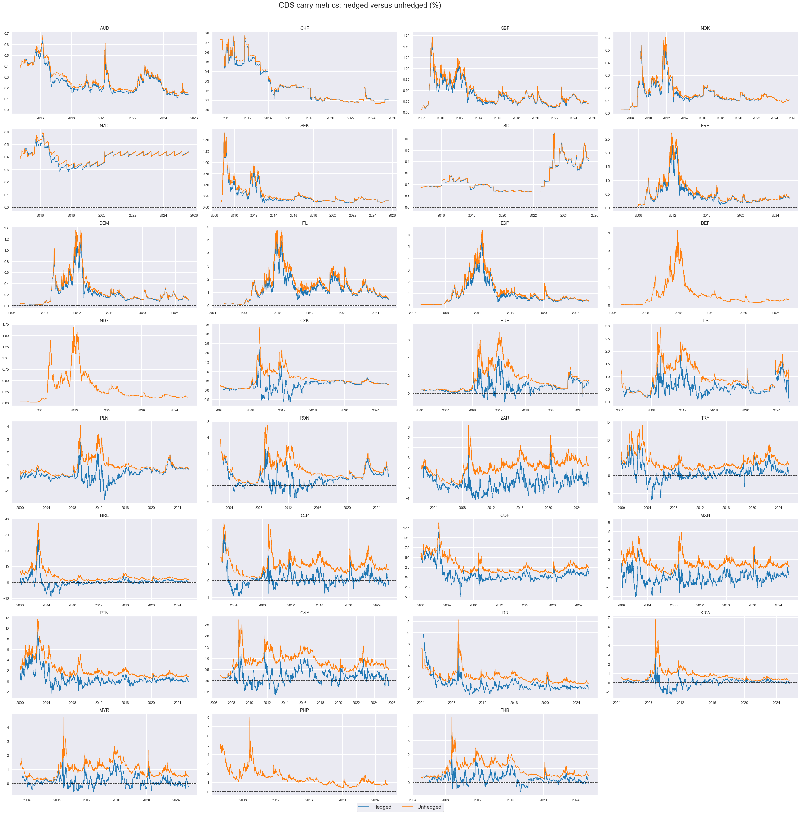 https://macrosynergy.com/notebooks.build/themes/stylized-trading-factors/_images/ae41b0b1c7ed9e95dcec2a0ada532aca91b7f190e7ceee53b1b81f3dd71a6d57.png