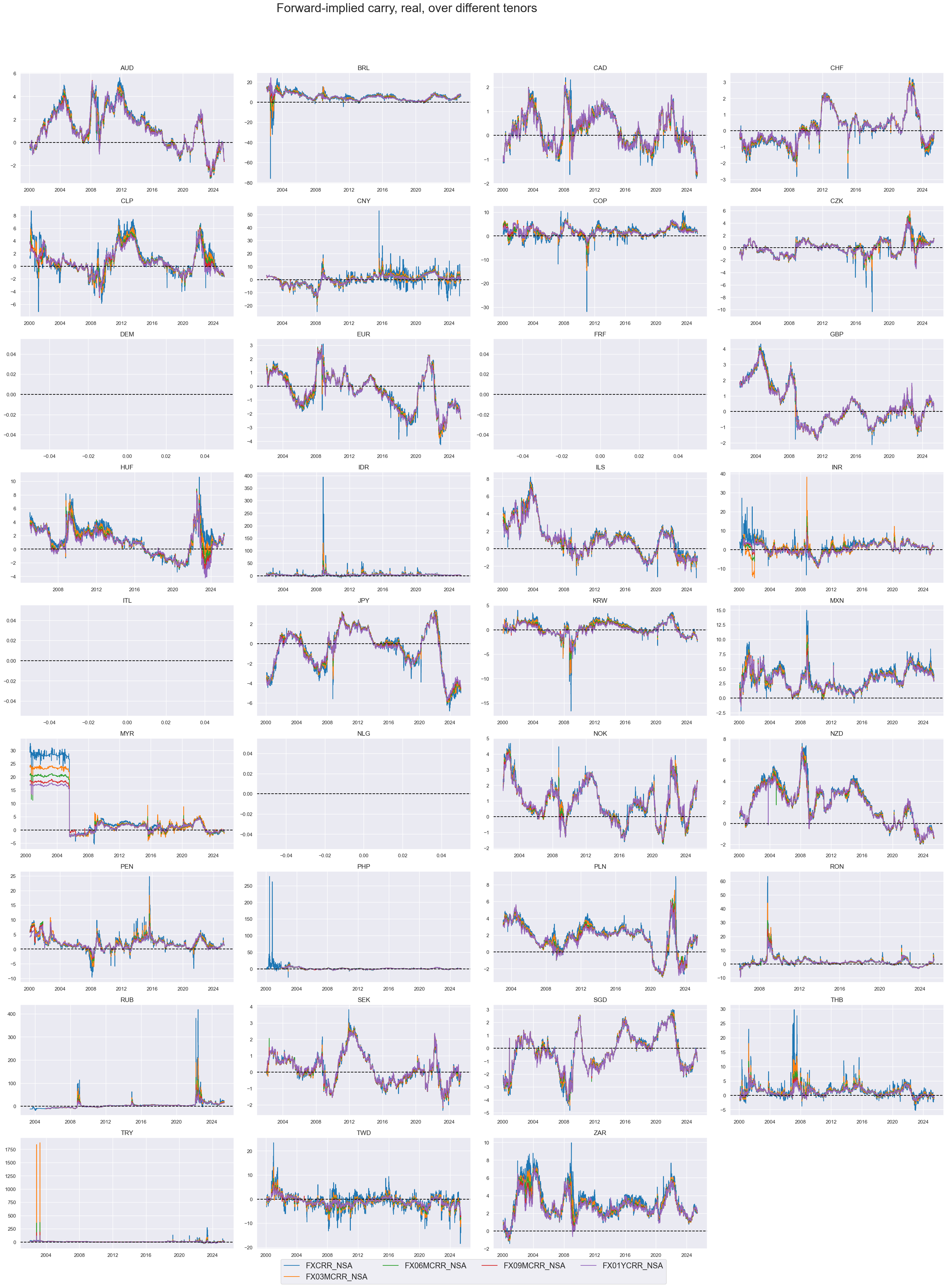 https://macrosynergy.com/notebooks.build/themes/stylized-trading-factors/_images/b31ce229ae7350aba513f33f0c85bcb35ebe26e43292f0ed3655252db2e2157b.png