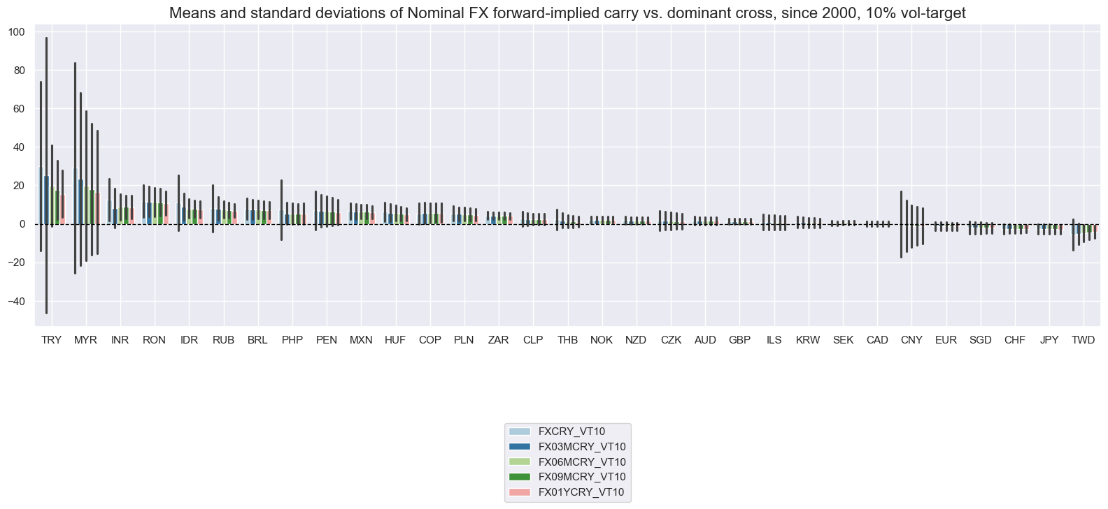 https://macrosynergy.com/notebooks.build/themes/stylized-trading-factors/_images/cbb709bcfbbb2ff17b3e9db4311e3f48d33c9d3610b605f5906ac22ffc1b67bd.png
