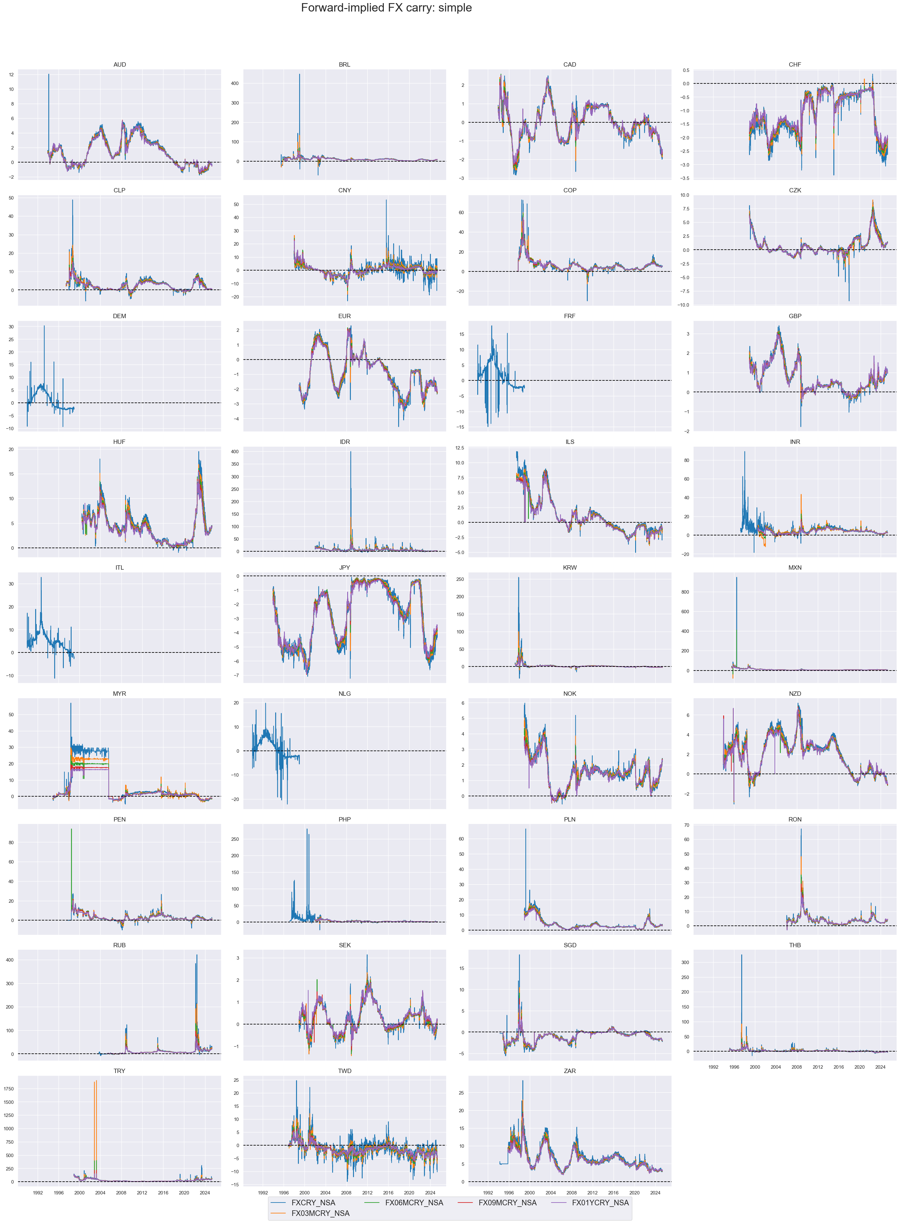https://macrosynergy.com/notebooks.build/themes/stylized-trading-factors/_images/d492f46d89321a3f52f89c910e7a6ce9a1cedf17160c5ed8396ff63e2c77a46e.png