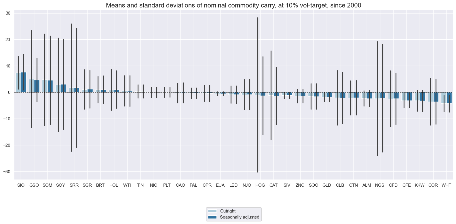 https://macrosynergy.com/notebooks.build/themes/stylized-trading-factors/_images/d7651cc65d5f3016eae3a3b823df78db10b16b21c6f5eeacb608c2f03741f5af.png