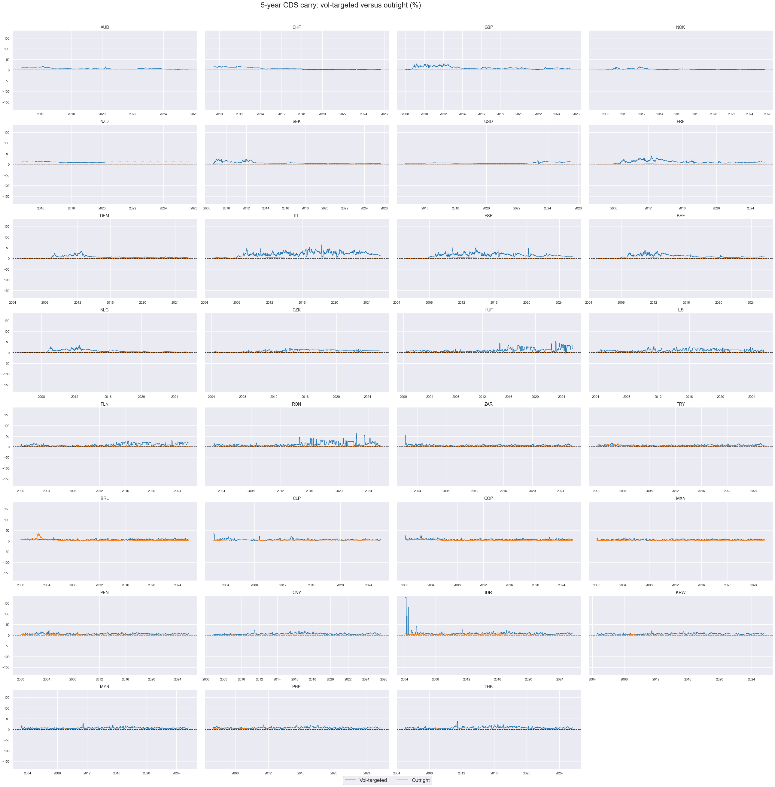 https://macrosynergy.com/notebooks.build/themes/stylized-trading-factors/_images/d82b5414803202ddae153b383bd3e3c9587529b8c104d510d7f7b915fe538070.png