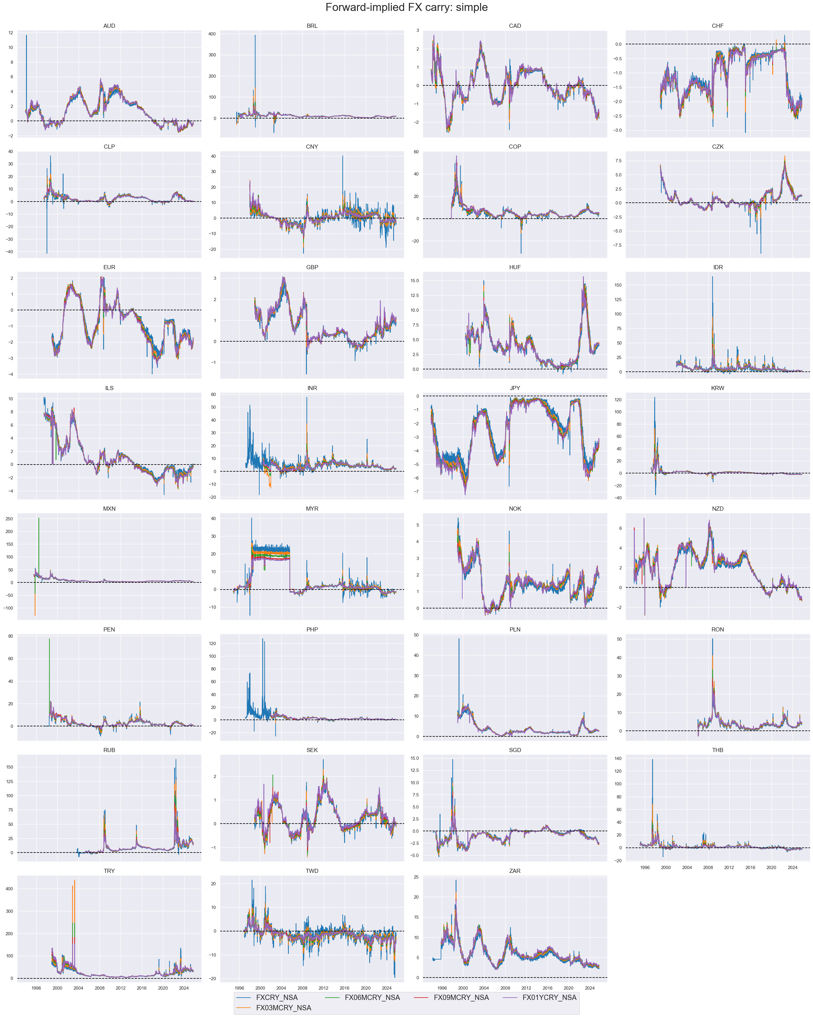 https://macrosynergy.com/notebooks.build/themes/stylized-trading-factors/_images/ebdc2610c10937b1332614e1306e8780df1d08c08dd9fb4280a36affed550392.png