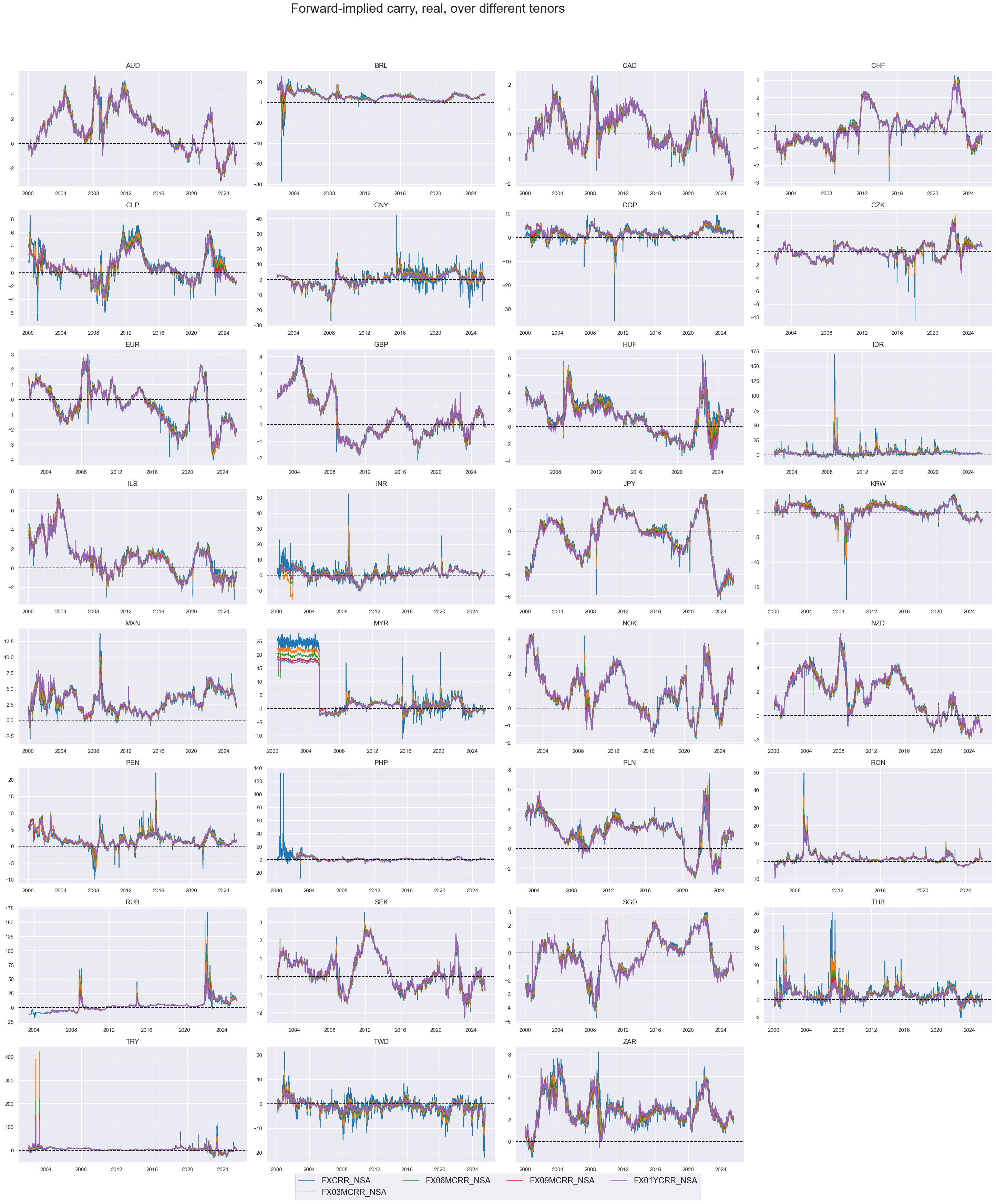 https://macrosynergy.com/notebooks.build/themes/stylized-trading-factors/_images/f5f8b6658e51992001950172d933725a2c727ae2d70ef9bd3415270d851ebb30.png
