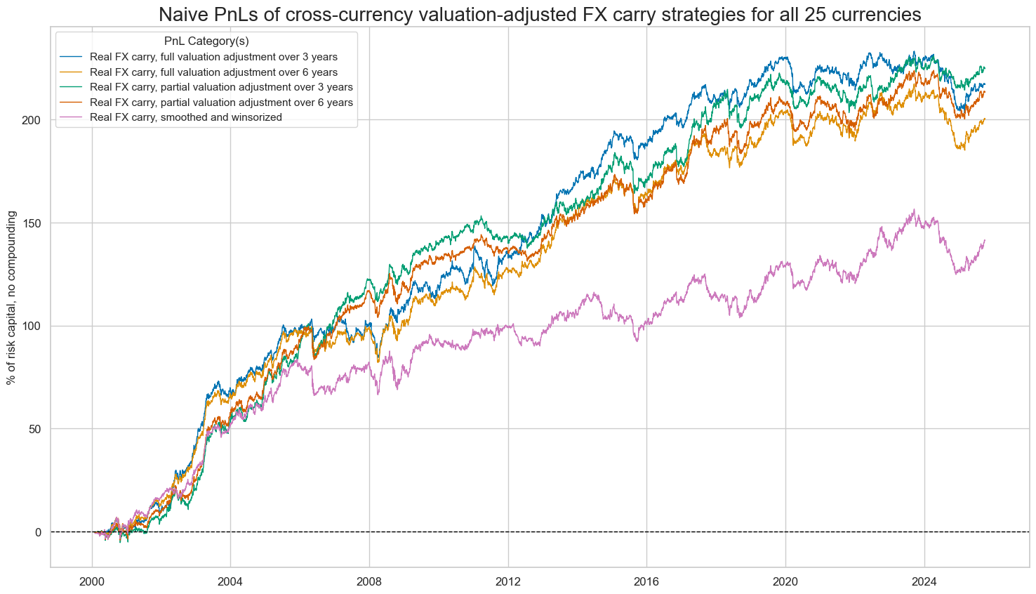 https://macrosynergy.com/notebooks.build/trading-factors/advanced-fx-carry-strategies-with-valuation-adjustment/_images/08591e3cfc64884e71a0160addacceb98d0d571ec9eaaa934d7cf87580cd1dda.png