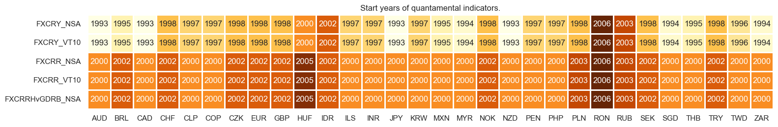 https://macrosynergy.com/notebooks.build/trading-factors/advanced-fx-carry-strategies-with-valuation-adjustment/_images/0e3aa681881f8e837623e0fd5ce5dea96539c72095dd4a0a5730a30e68cc64fb.png