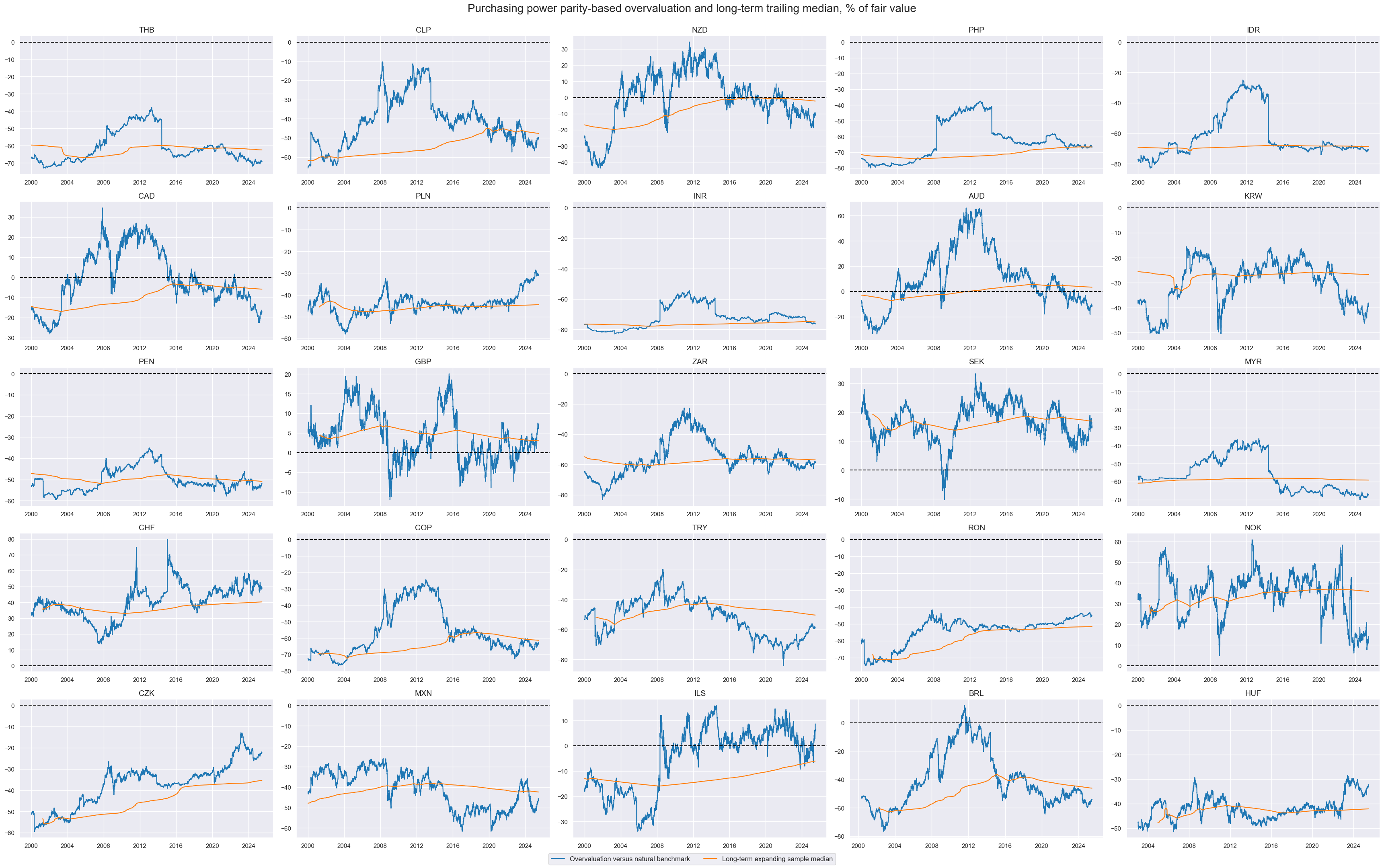 https://macrosynergy.com/notebooks.build/trading-factors/advanced-fx-carry-strategies-with-valuation-adjustment/_images/126e2e80b483cdc709f3fa8ceba7d3ae7e96c373447ce68eb092f9155c62bc83.png