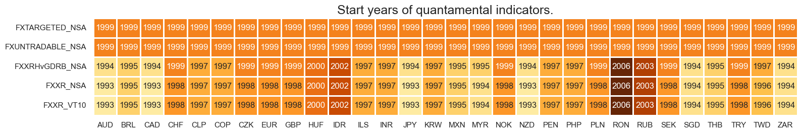 https://macrosynergy.com/notebooks.build/trading-factors/advanced-fx-carry-strategies-with-valuation-adjustment/_images/142699a001369ee964a9afc8bd5ea1050f7cead655c5385d0d43447a8d9c6123.png