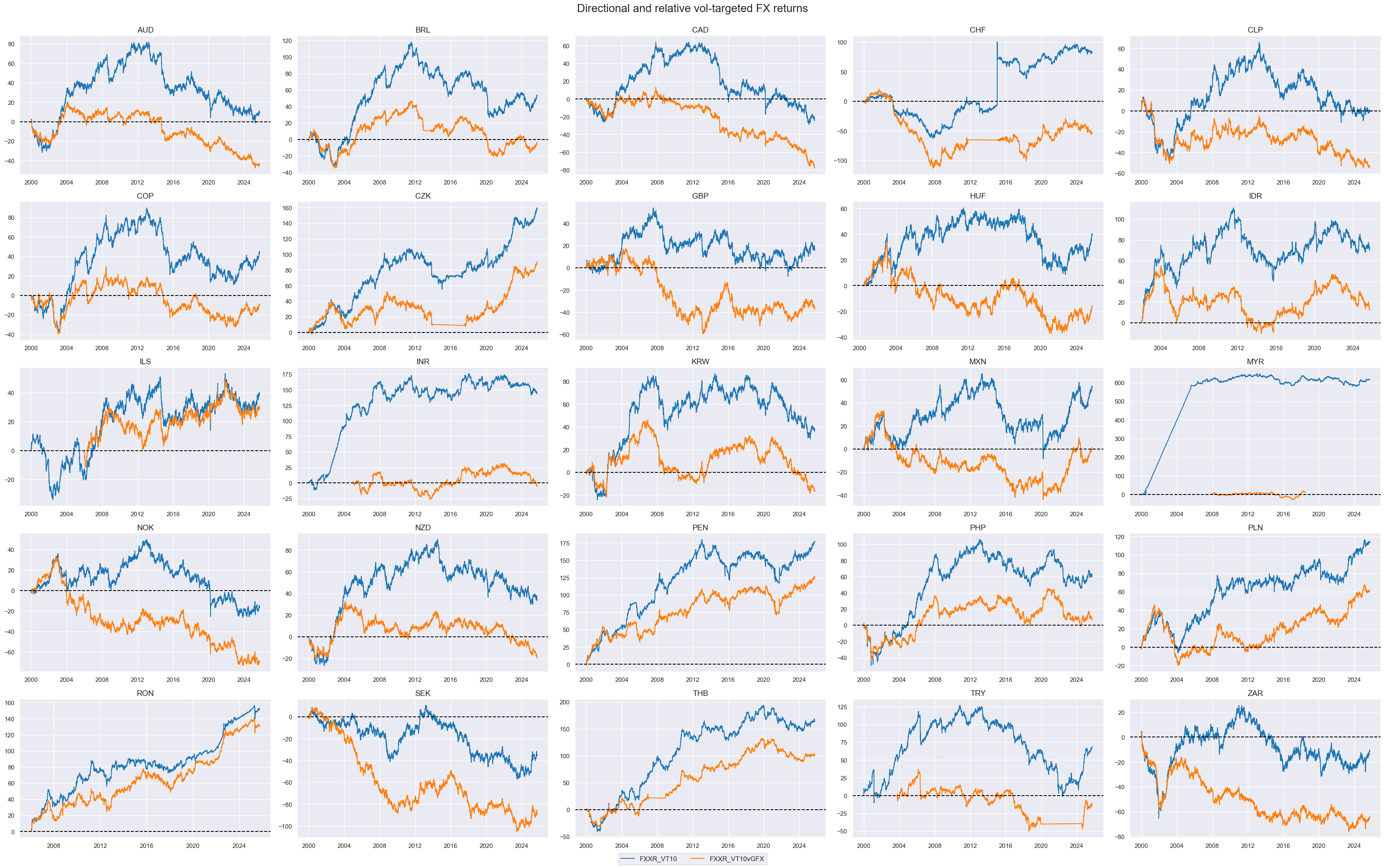 https://macrosynergy.com/notebooks.build/trading-factors/advanced-fx-carry-strategies-with-valuation-adjustment/_images/1bde80865faf76617fa6896c22579ff50dd02ba8e962d74cc9a2a2f5d6172d3f.png